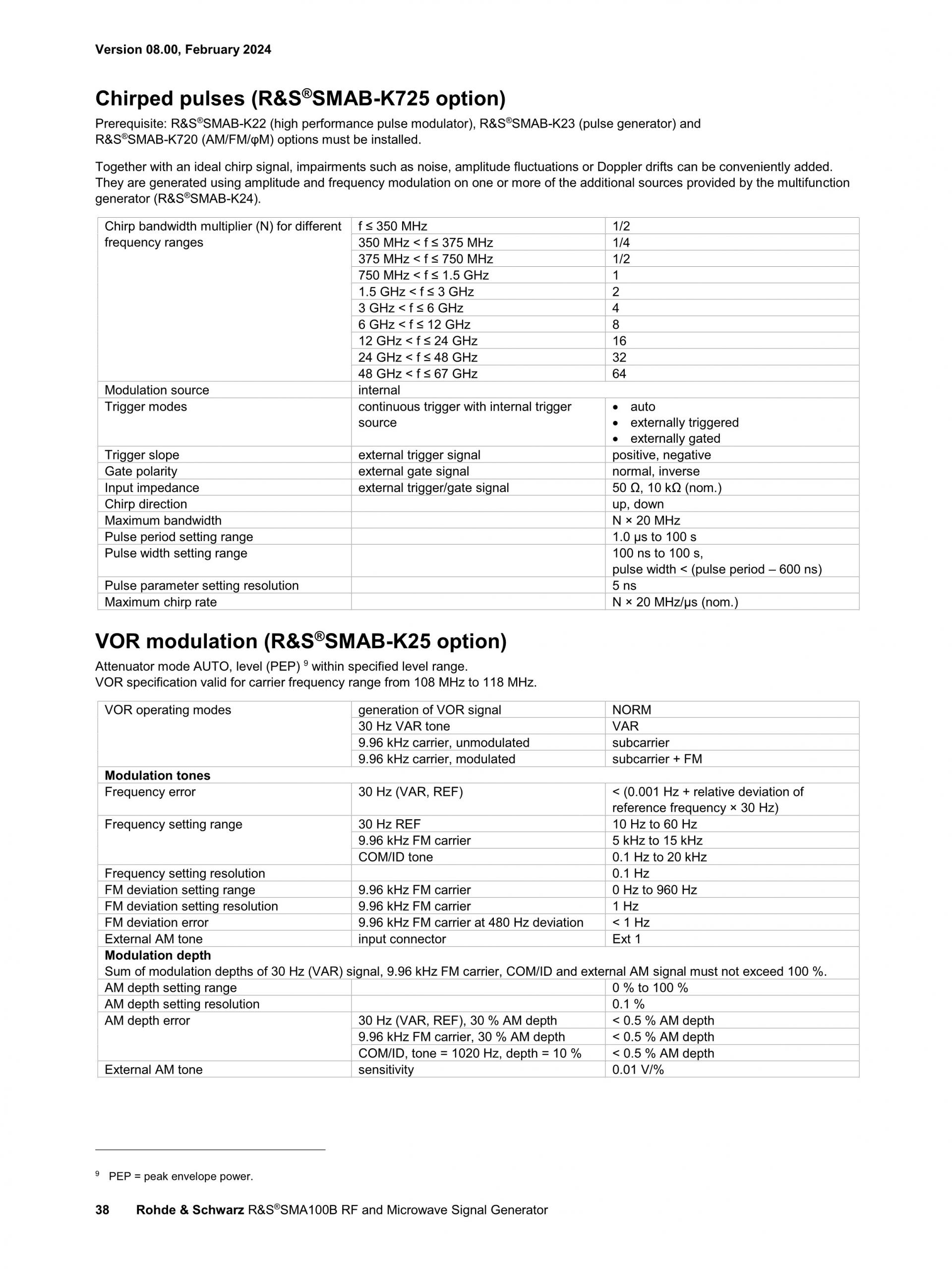 ROHDE & SCHWARZ 로데슈바르츠 SMA100B RF 및 Microwave 신호 발생기 ☆ 가격문의