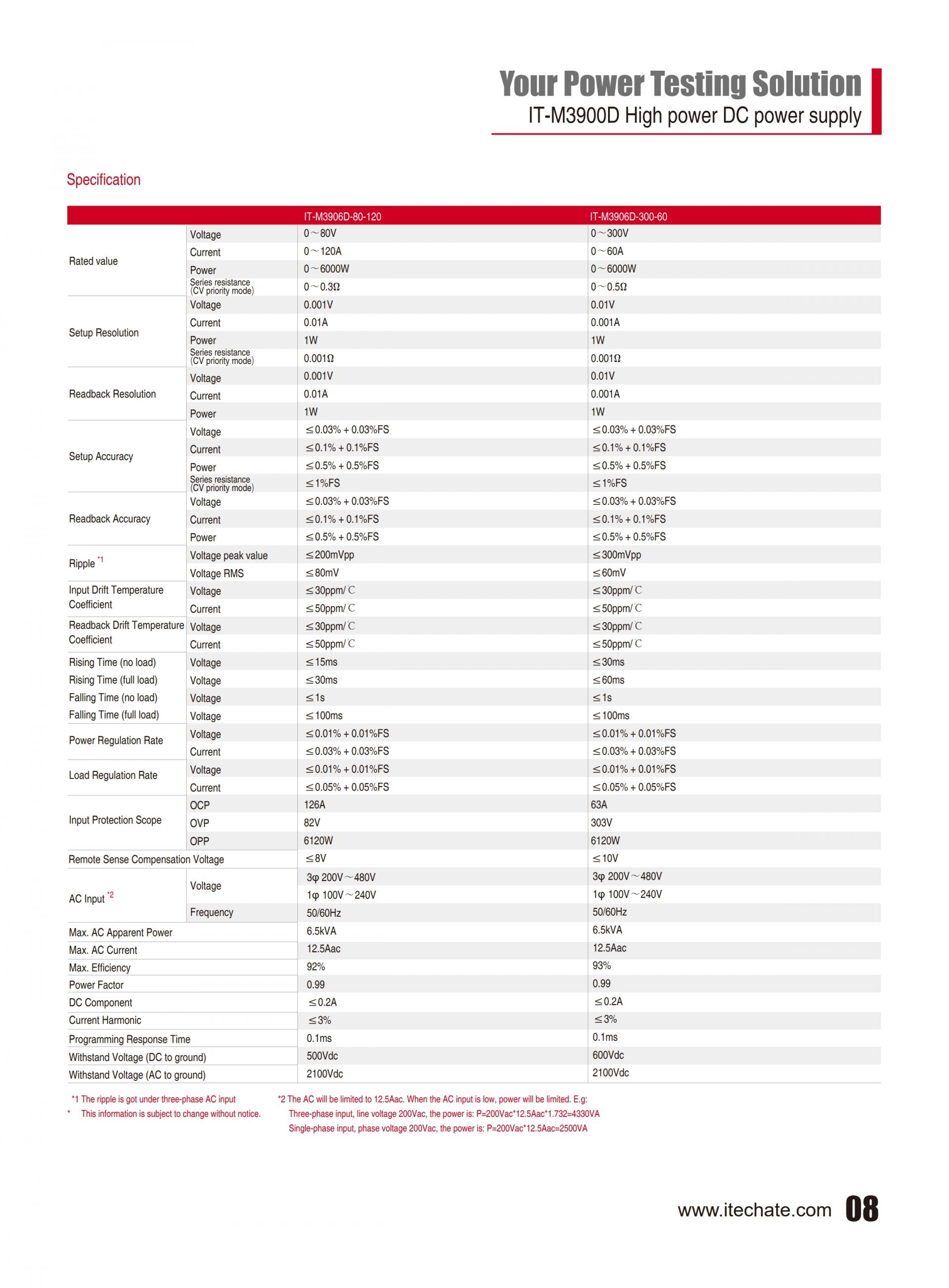 ITECH IT-M3900D 고전력 파워 (1.7~12kW…8000A)