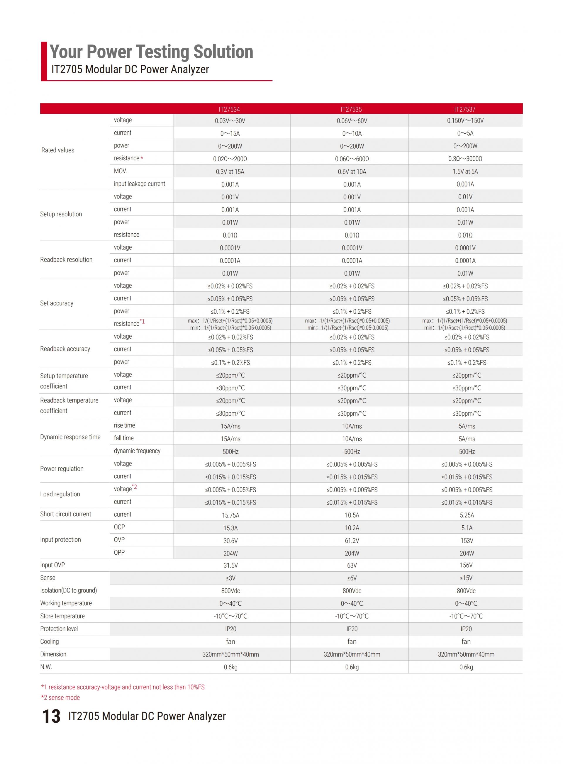 ITECH IT2705 모듈형 전력분석기
