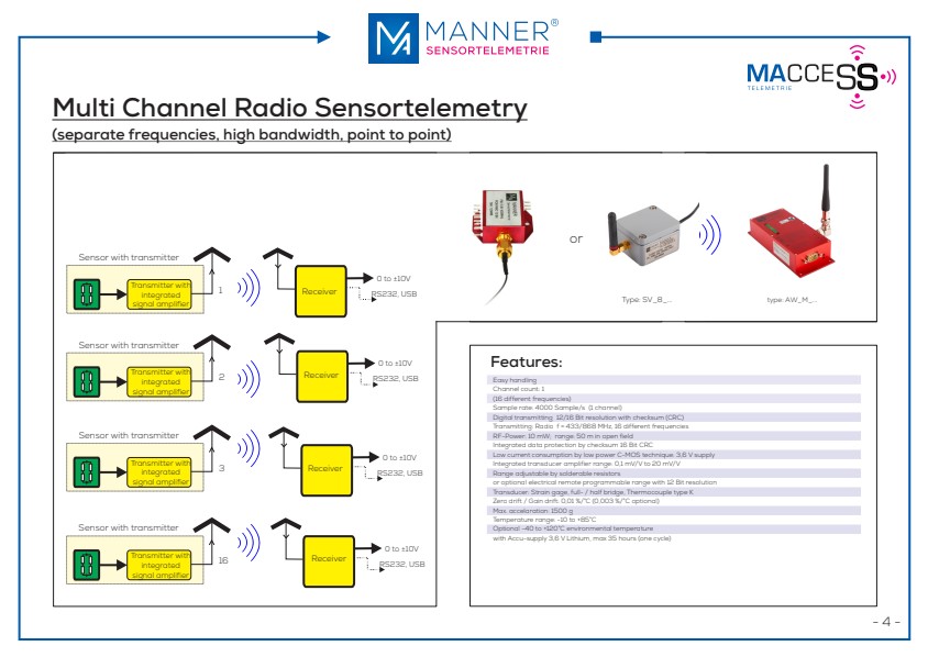 MANNER Radio systems