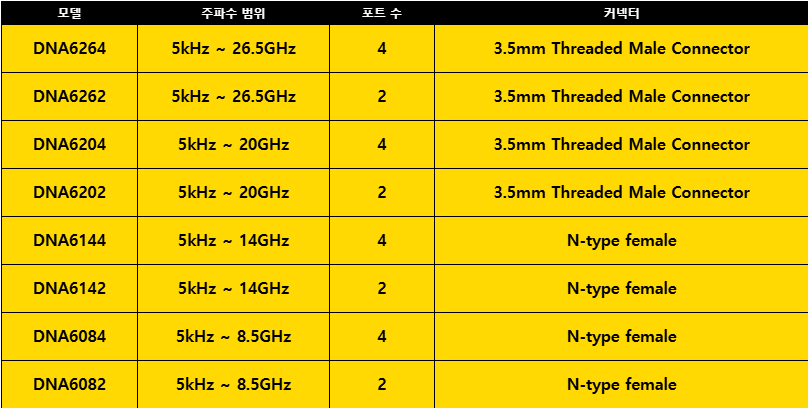 RIGOL DNA6000 SERIES 벡터 네트워크 분석기
