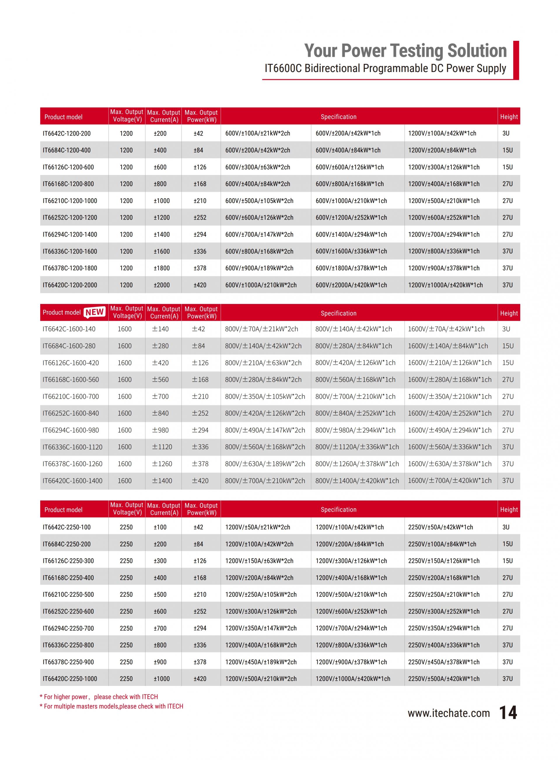 ITECH IT6600C 양방향 파워 (42~420kW…10MW+)
