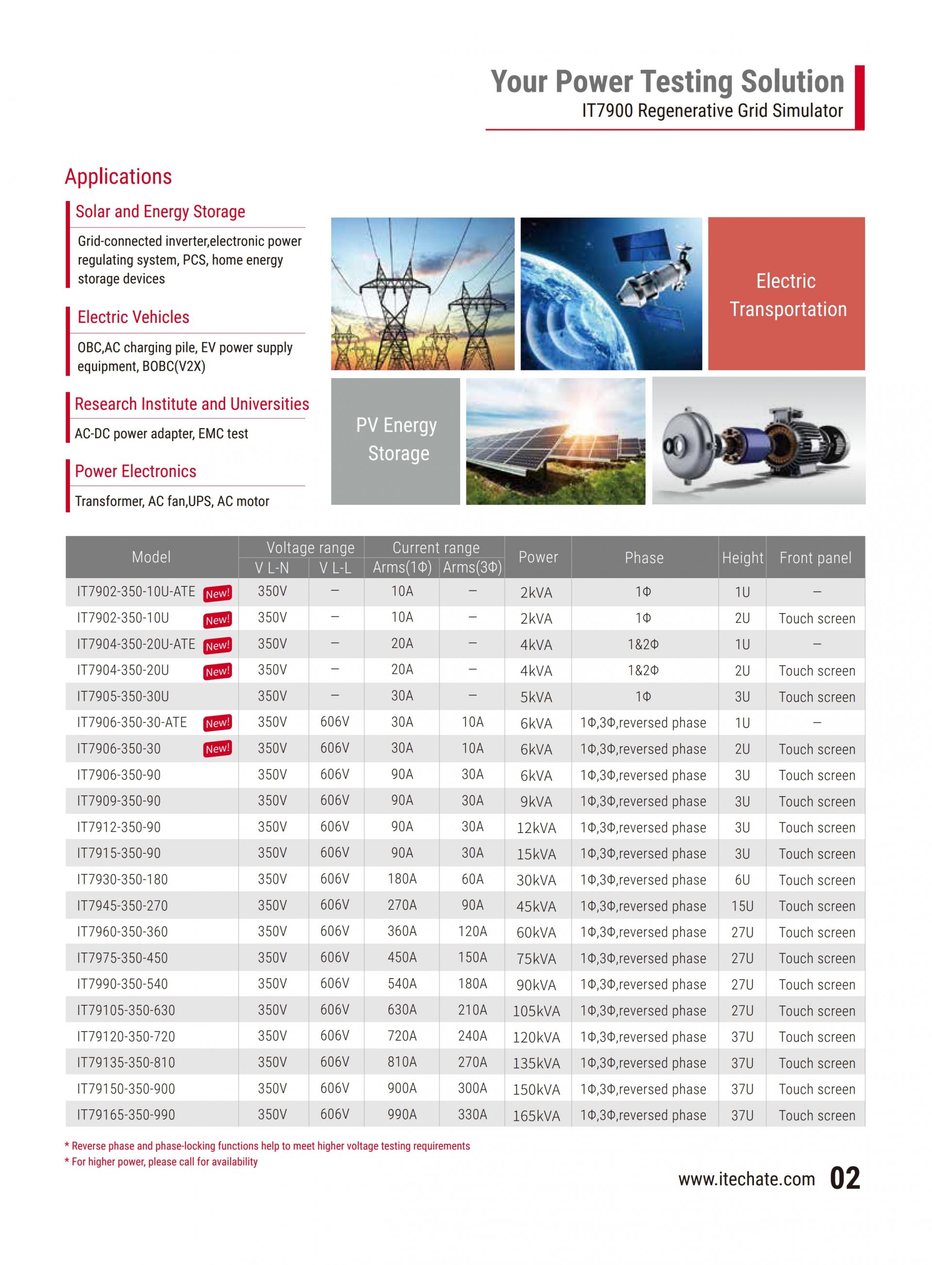 ITECH IT7900 재생 그리드 시뮬레이터 (2~165kVA…960kVA)