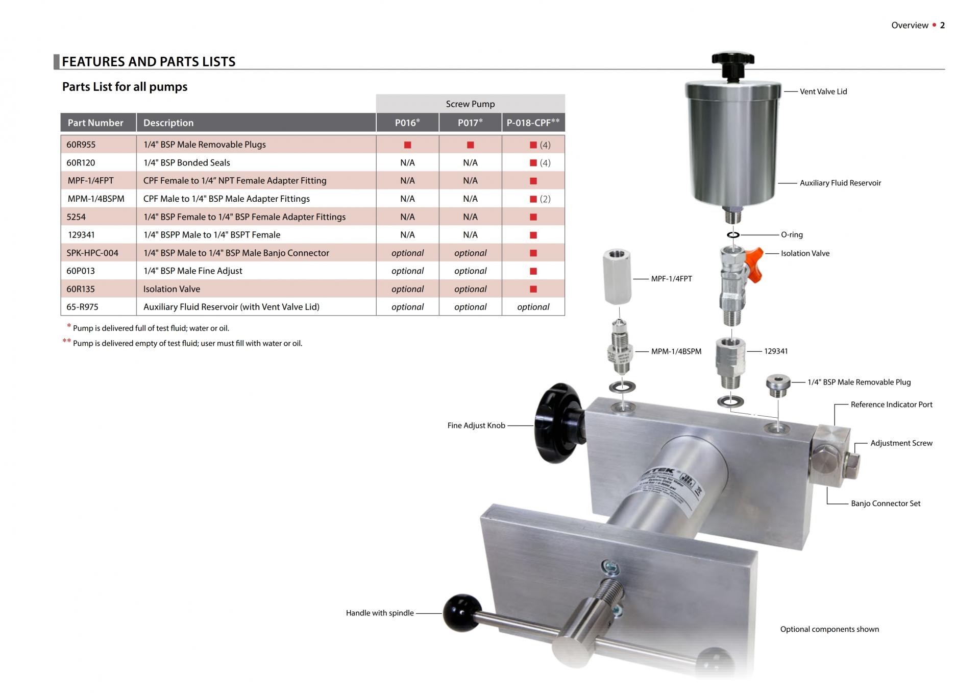 AMETEK P SERIES 압력 비교기 (SYSTEM D)