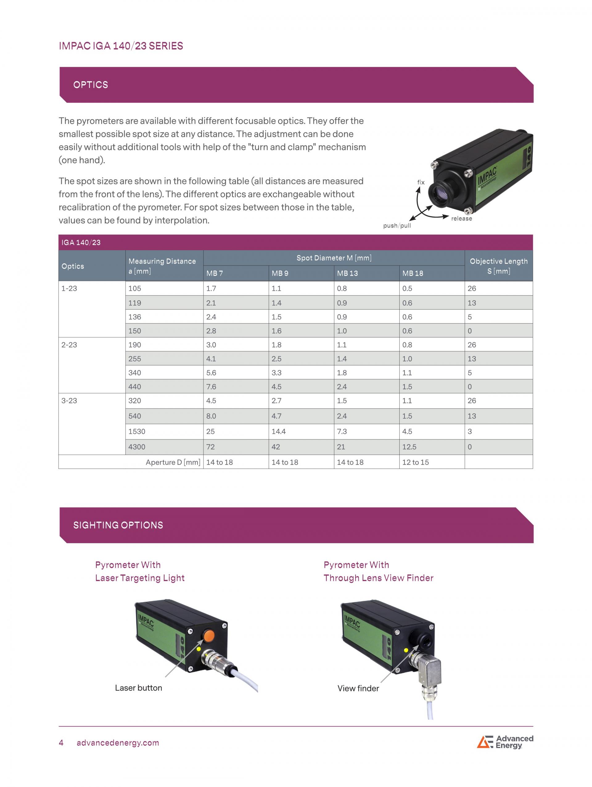 ADVANCED ENERGY 어드밴스드 에너지 IGA 140/23 고온계 ☆ 가격문의