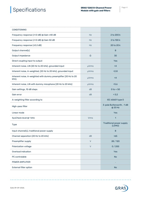 GRAS 12AG 게인 및 필터 기능이 포함된 8채널 전원 모듈