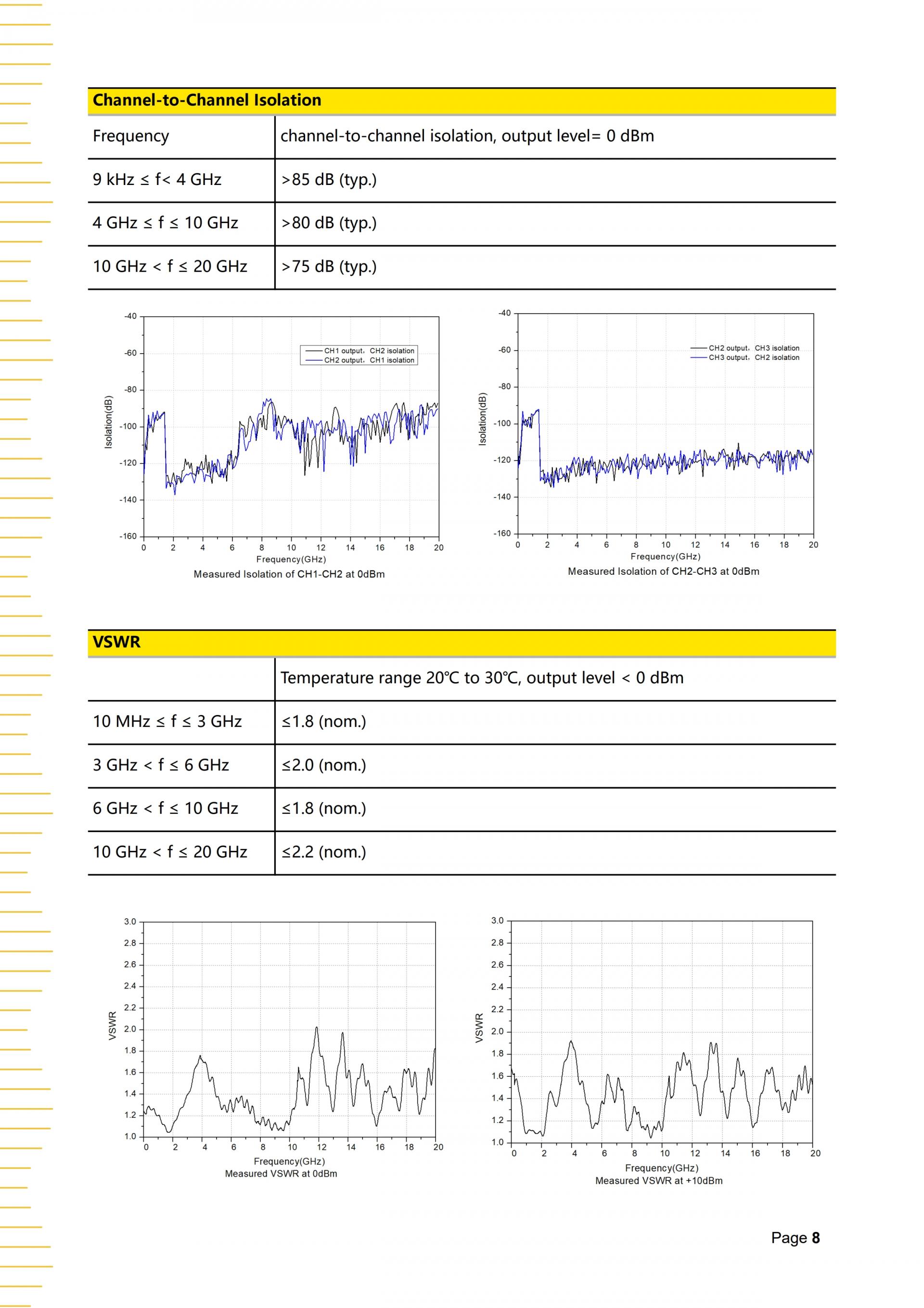 RIGOL DSG5000 SERIES RF 신호발생기