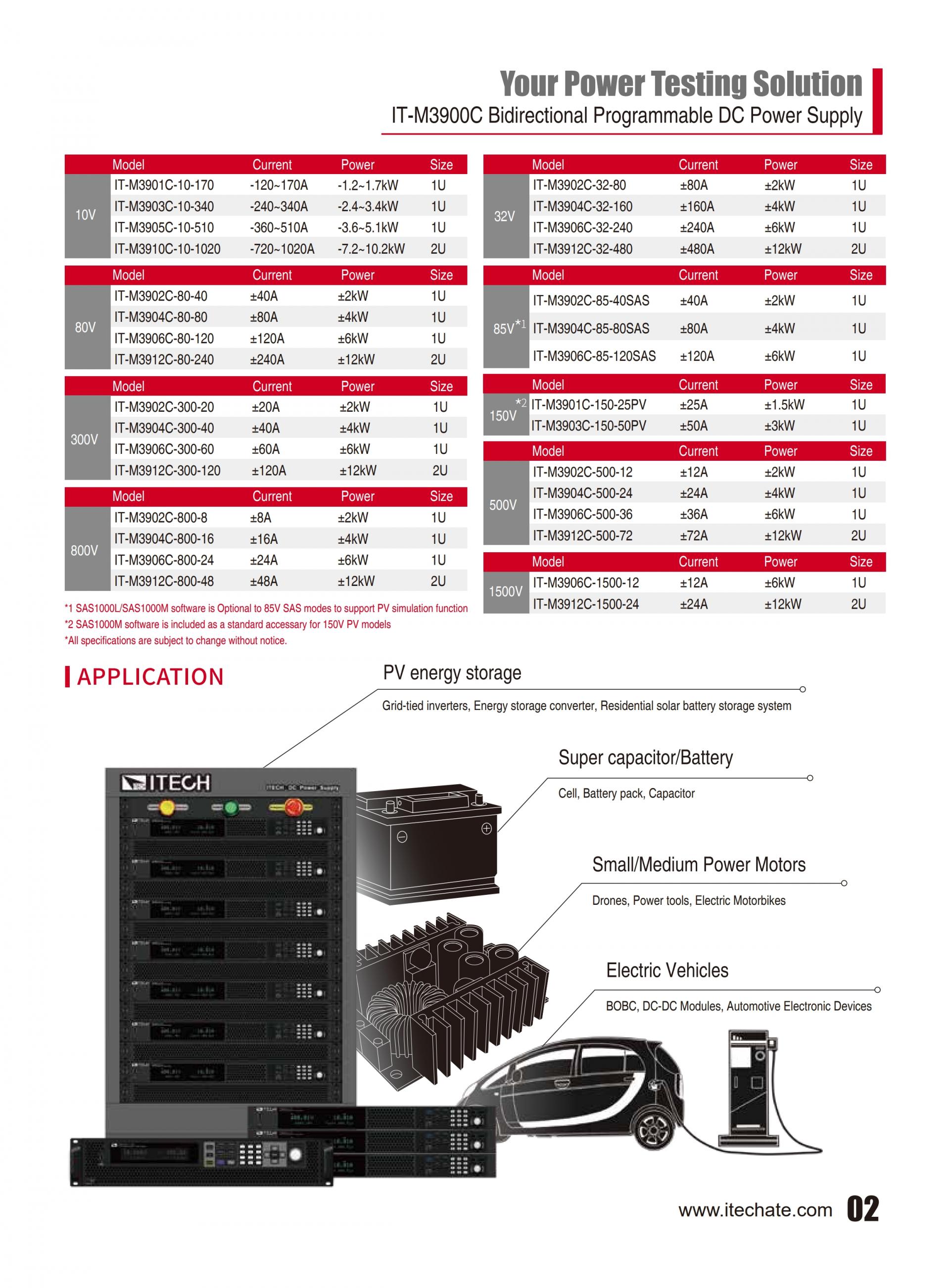 ITECH IT-M3900C 양방향 파워 (1.7 to 12kW... 8000A)