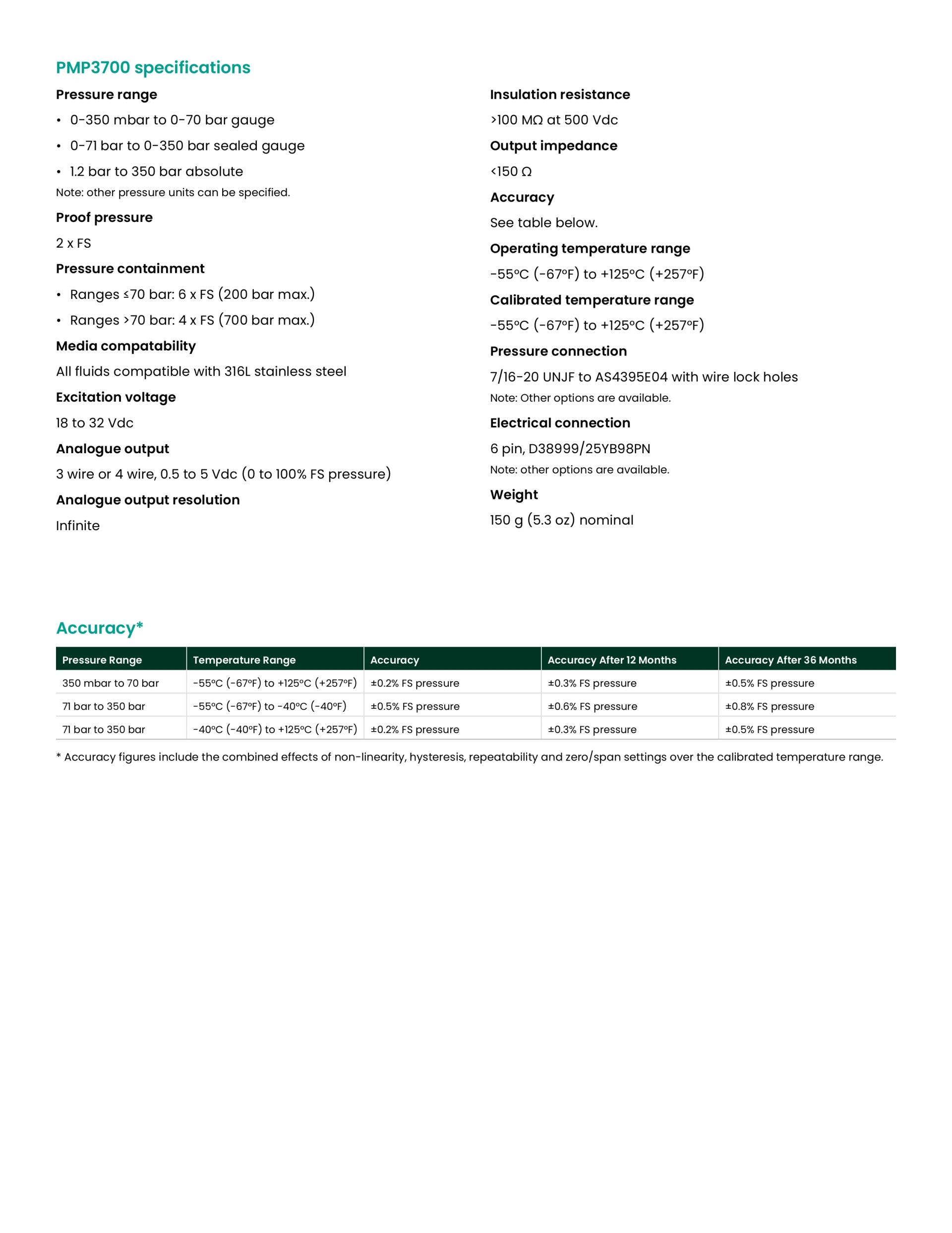 DRUCK PMP 3700 압력 센서