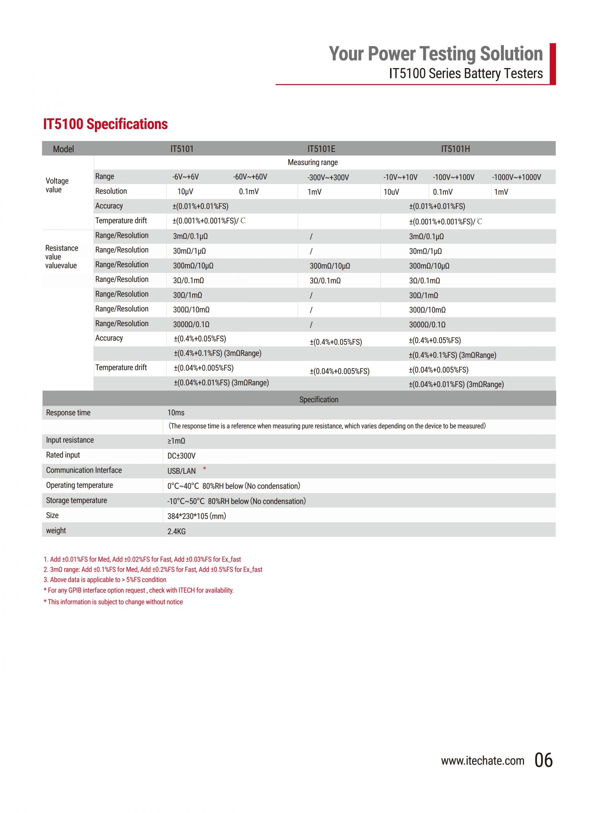 ITECH IT5100 배터리 테스터