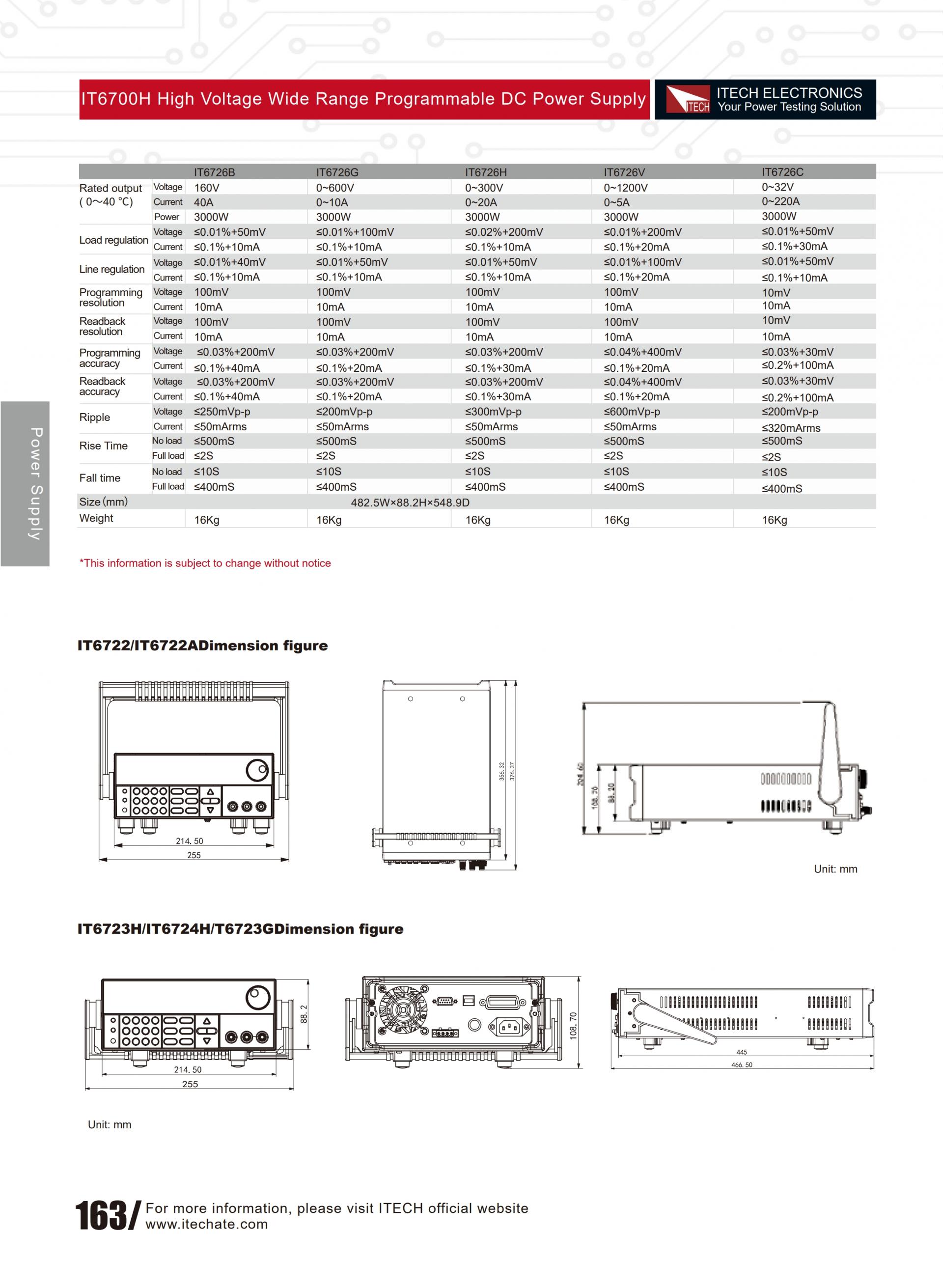 ITECH IT6700H 고전압 중용량 파워 (32V~1200V,400W~3000W)