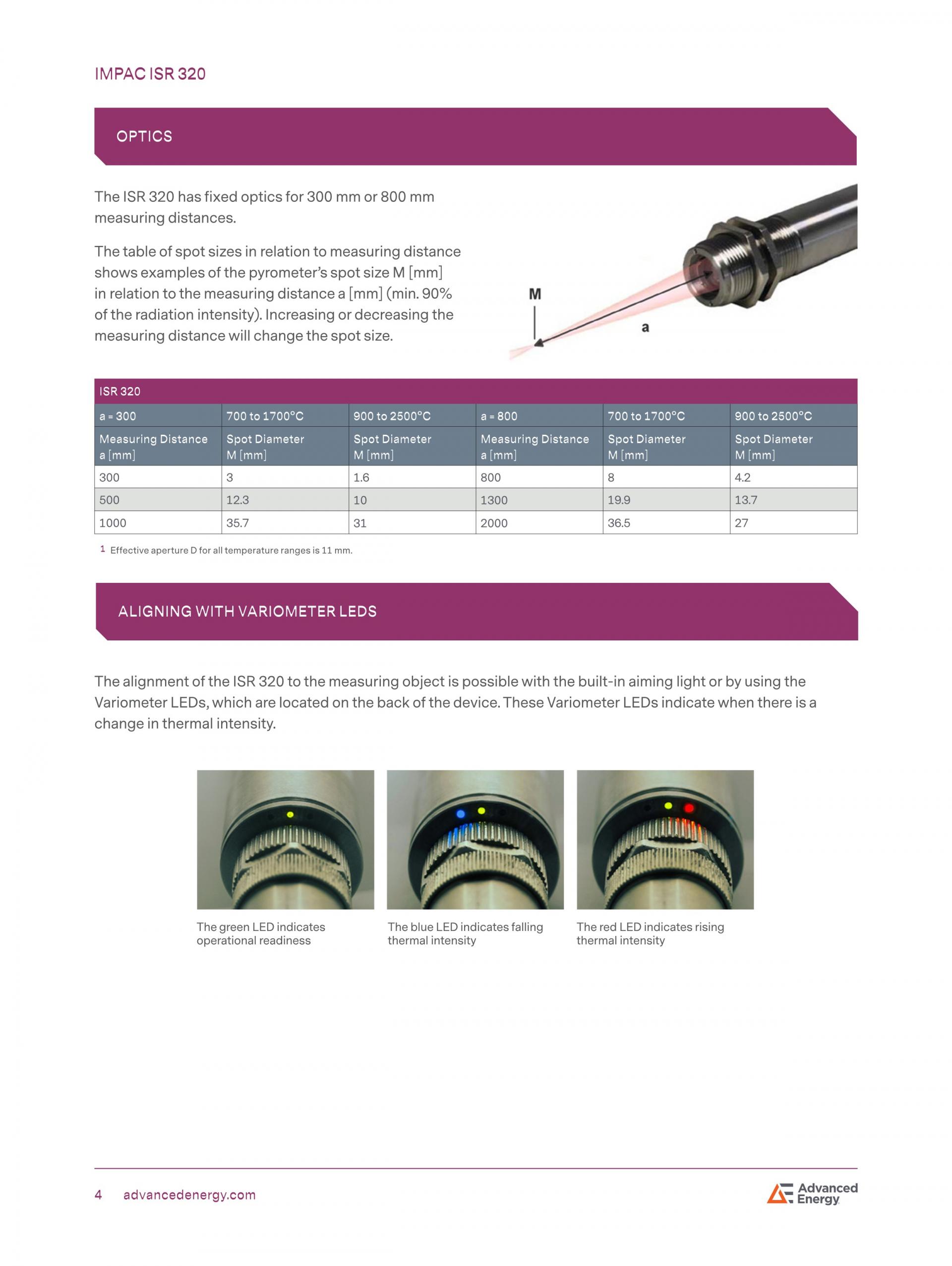 ADVANCED ENERGY 어드밴스드 에너지 ISR 320 고온계 ☆ 가격문의