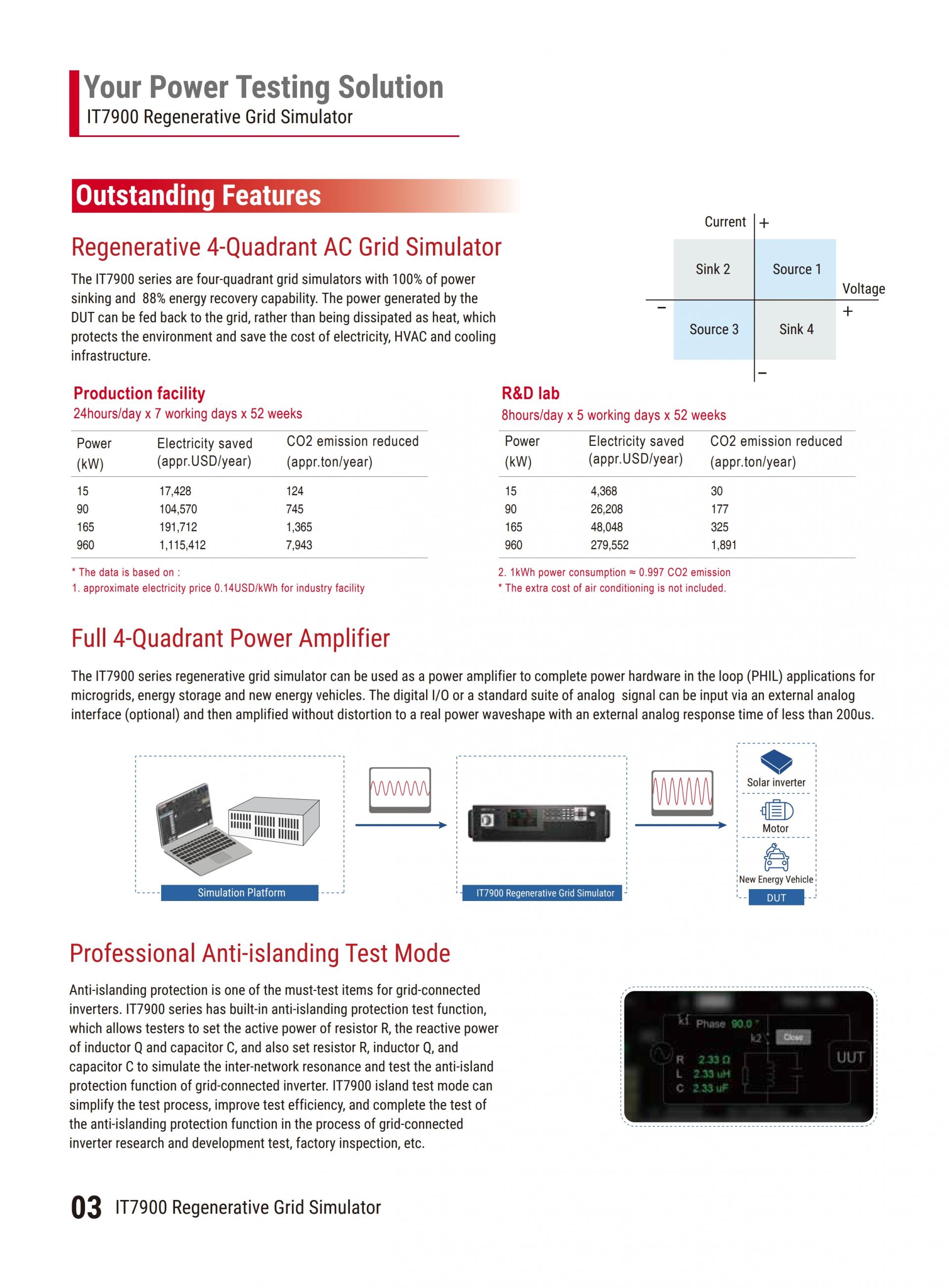 ITECH IT7900 재생 그리드 시뮬레이터 (2~165kVA…960kVA)