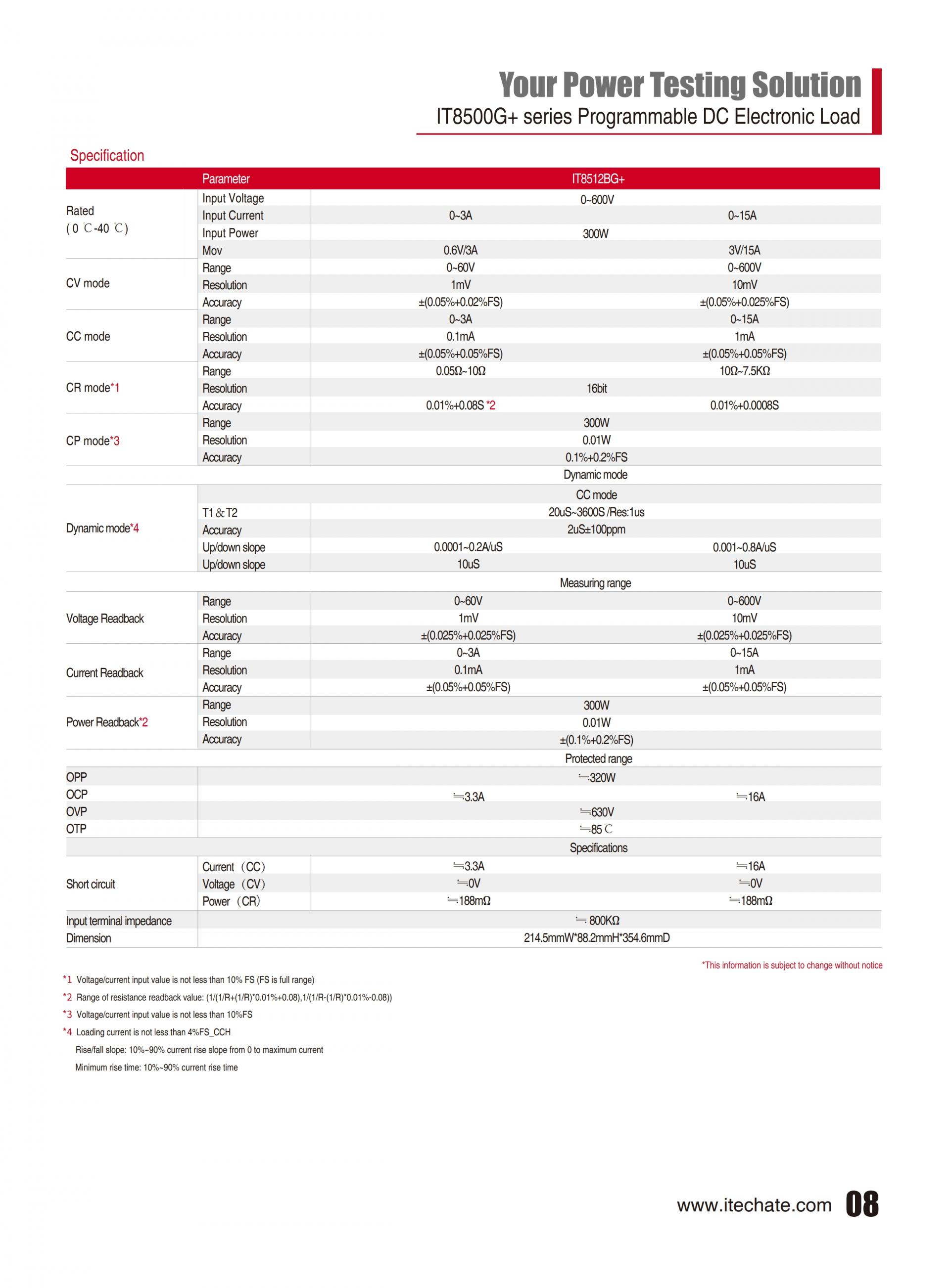 ITECH IT8500G+ 프로그래머블 DC 전자부하