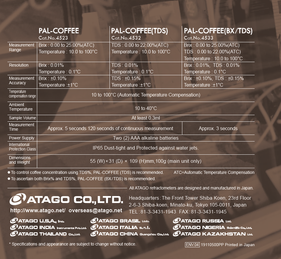 ATAGO PAL-COFFEE(BX/TDS) 커피 굴절 농도계