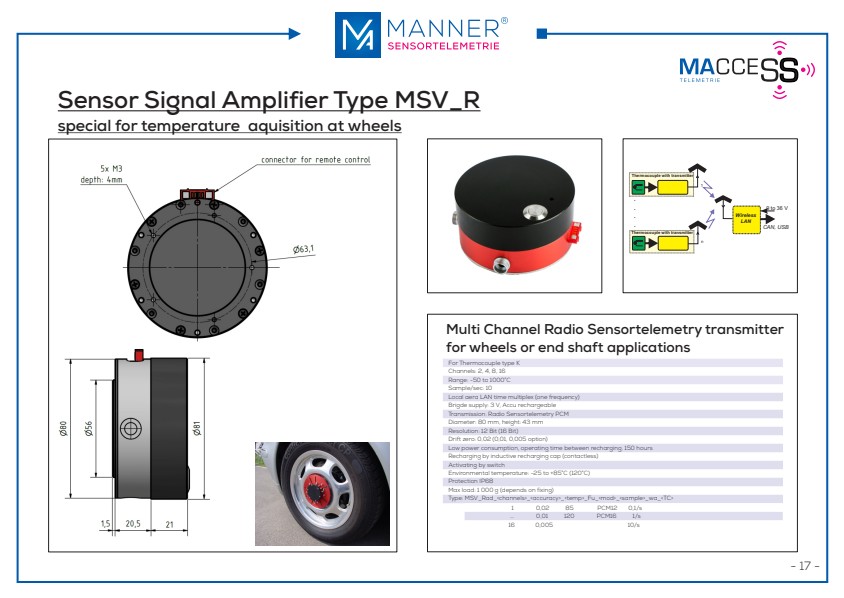MANNER Radio systems
