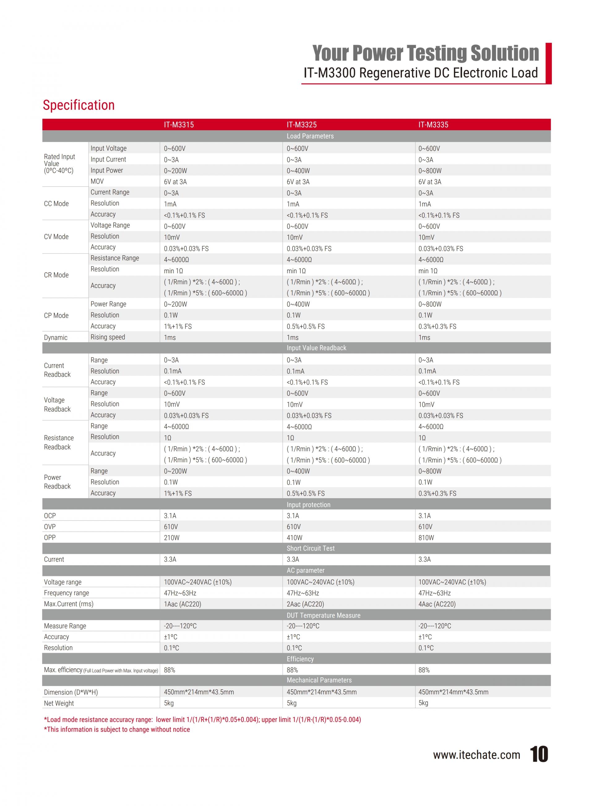 ITECH IT-M3300 회생 DC 전자부하
