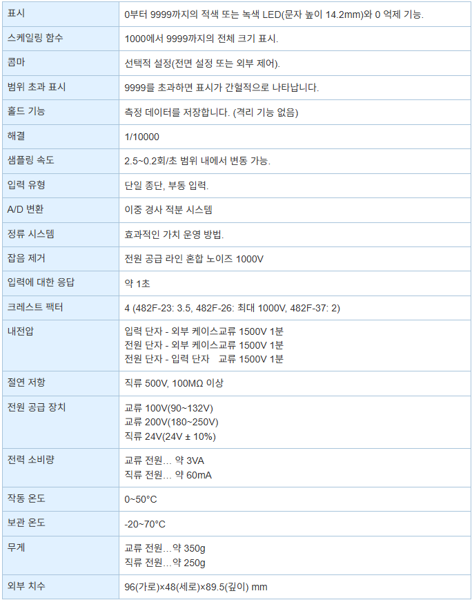 TSURUGA 482F 교류 전압계/전류계