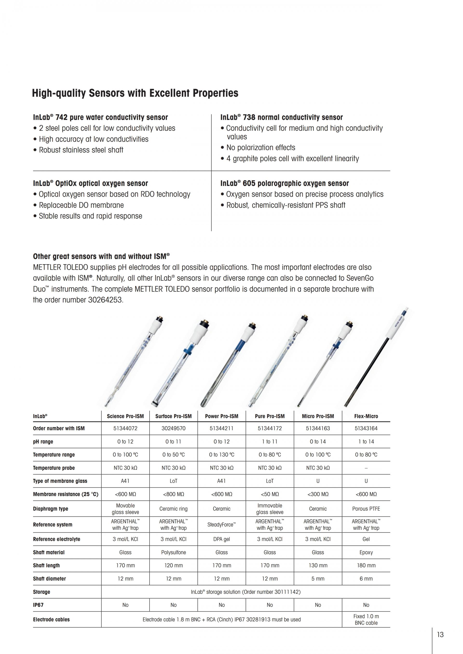 METTLER TOLEDO SevenGo & SevenGo Duo 휴대용 pH 측정기