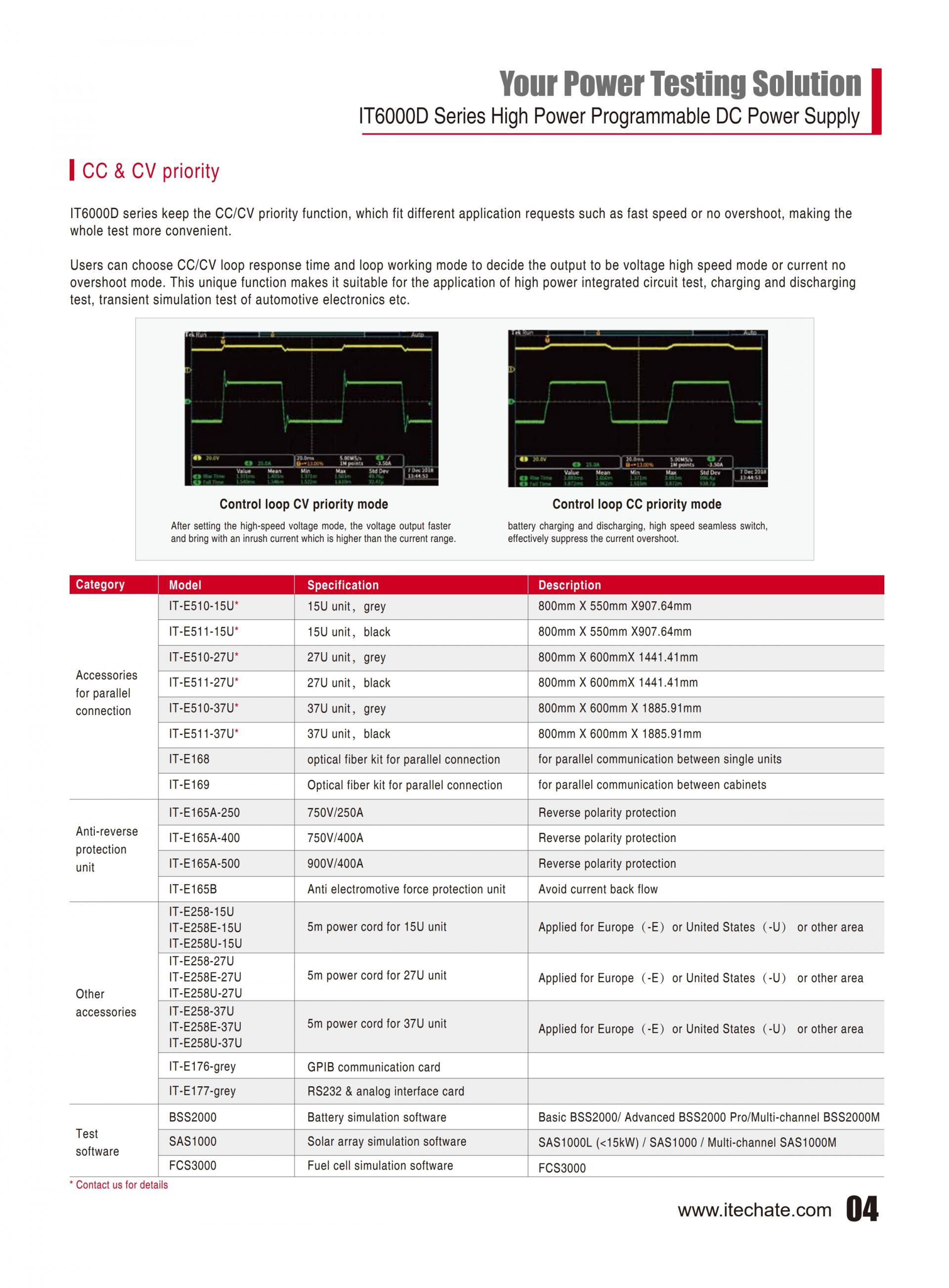 ITECH IT6000D 대용량 파워 (5~144kW…2MW)