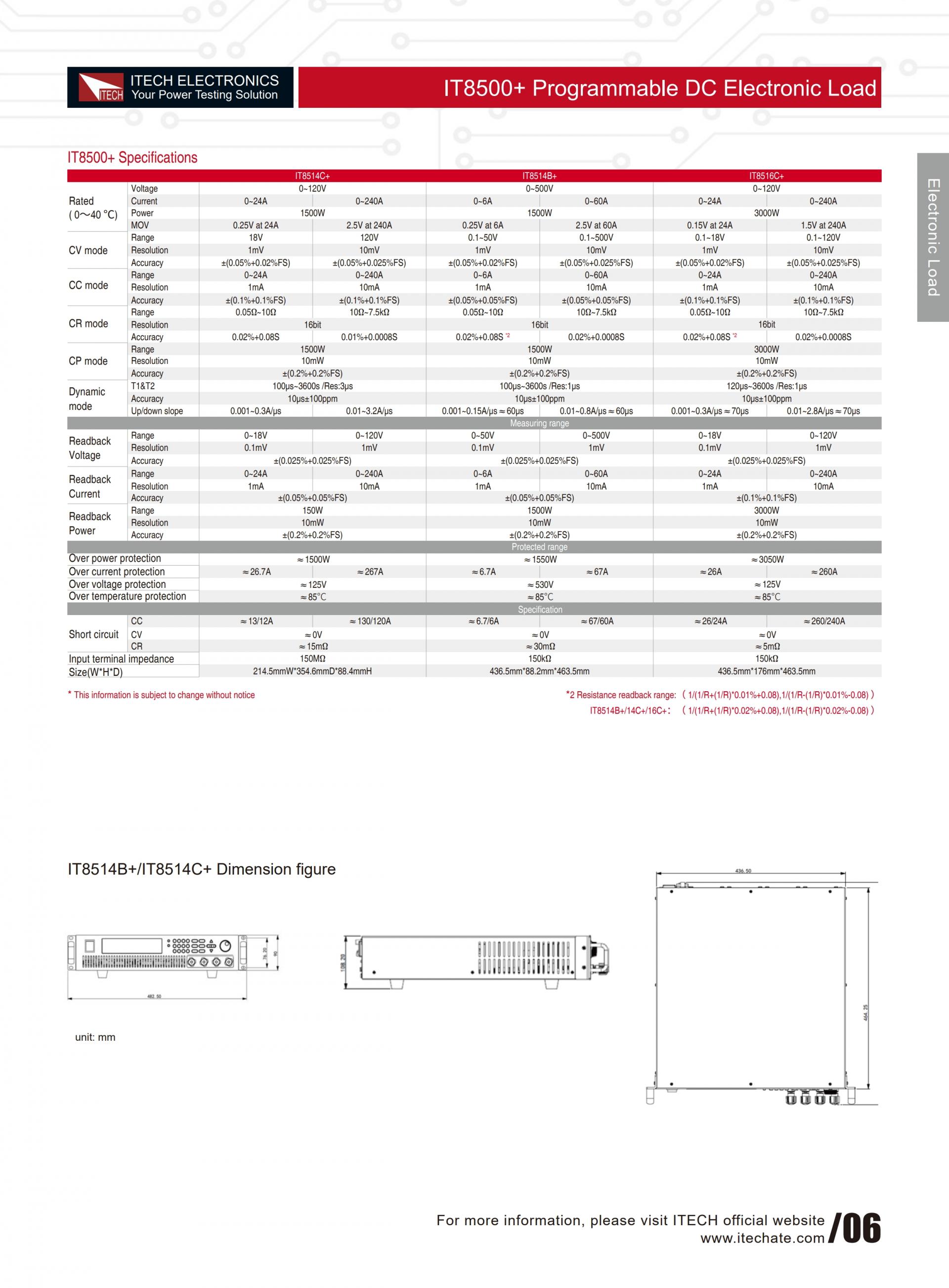 ITECH IT8500+ 초고속 로드