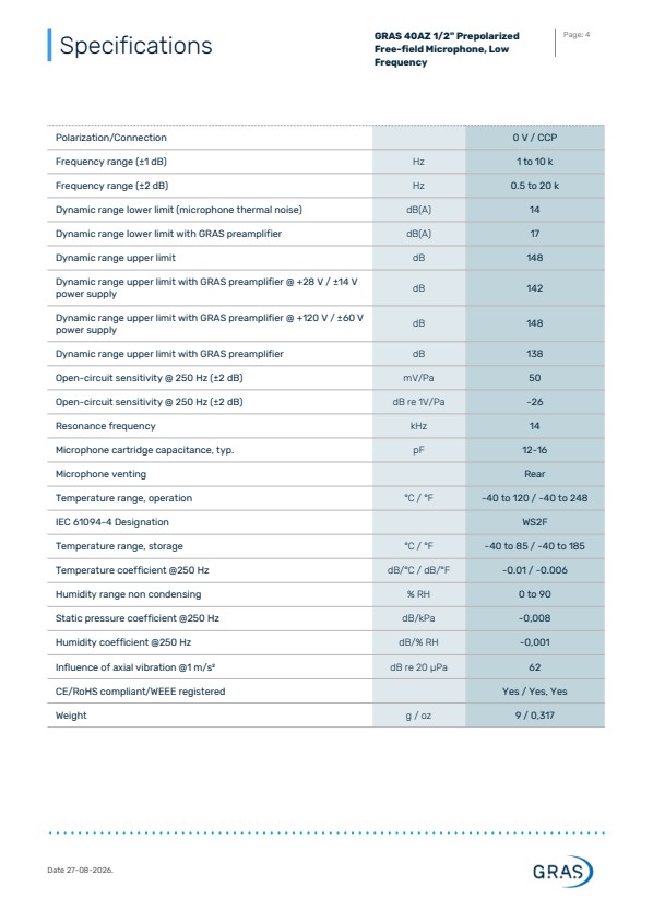 GRAS 40AZ 1/2 프리폴라라이즈드 자유장 마이크, 저주파수