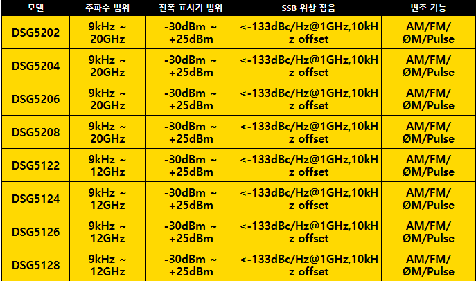 RIGOL DSG5000 SERIES RF 신호발생기
