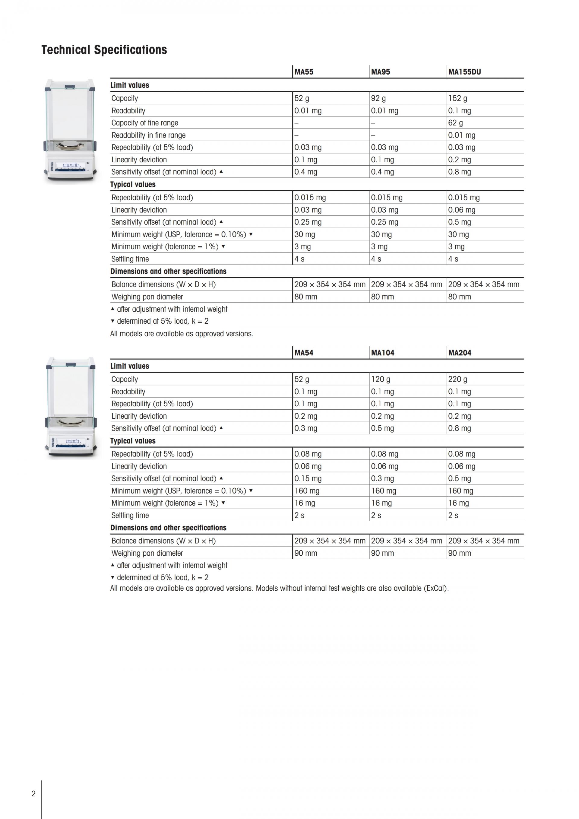 METTLER TOLEDO MA 분석 저울