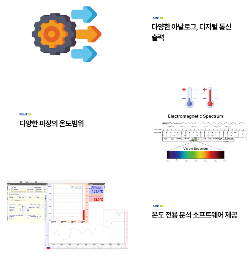 ADVANCED ENERGY 어드밴스드 에너지 IS 140-055 고온계