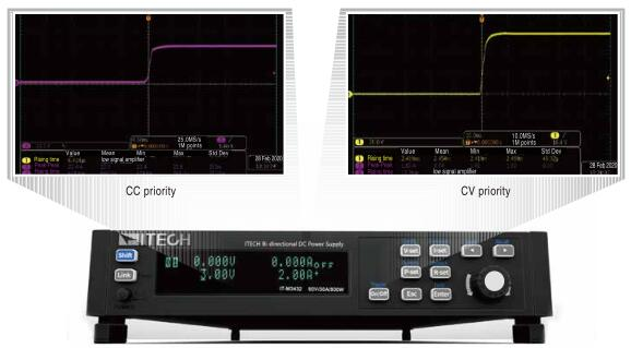 ITECH IT-M3400 양방향 파워 (1u half rack, 200~800W)