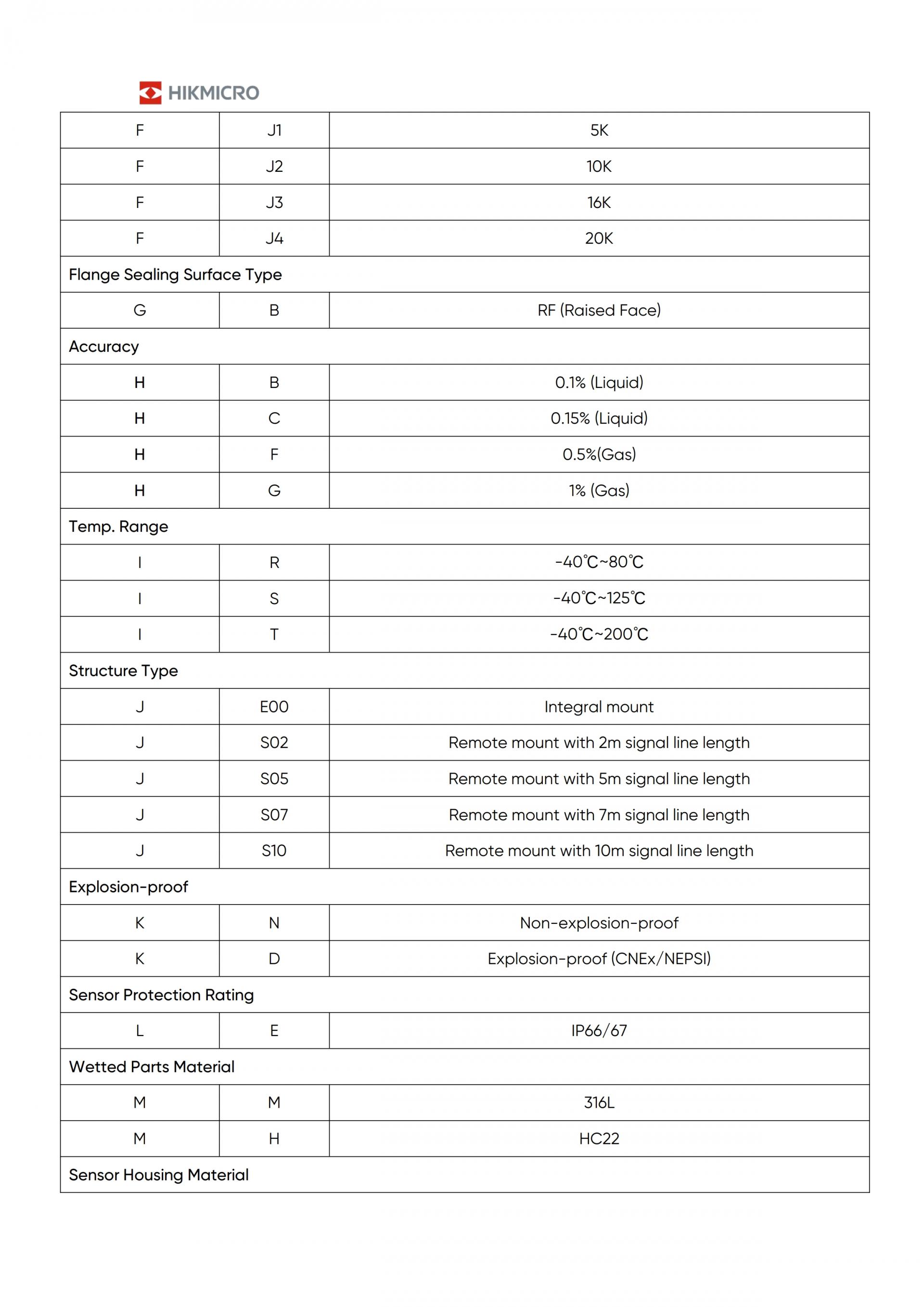 HIKMICRO FC00 SERIES 코리올리스 질량 유량계