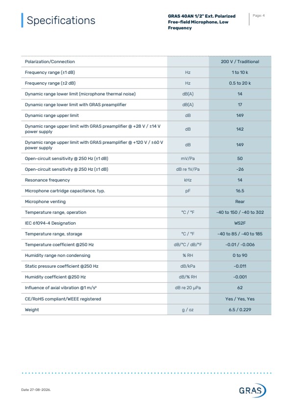 GRAS 40AN 1/2인치 외부 편광 자유장 마이크, 저주파수