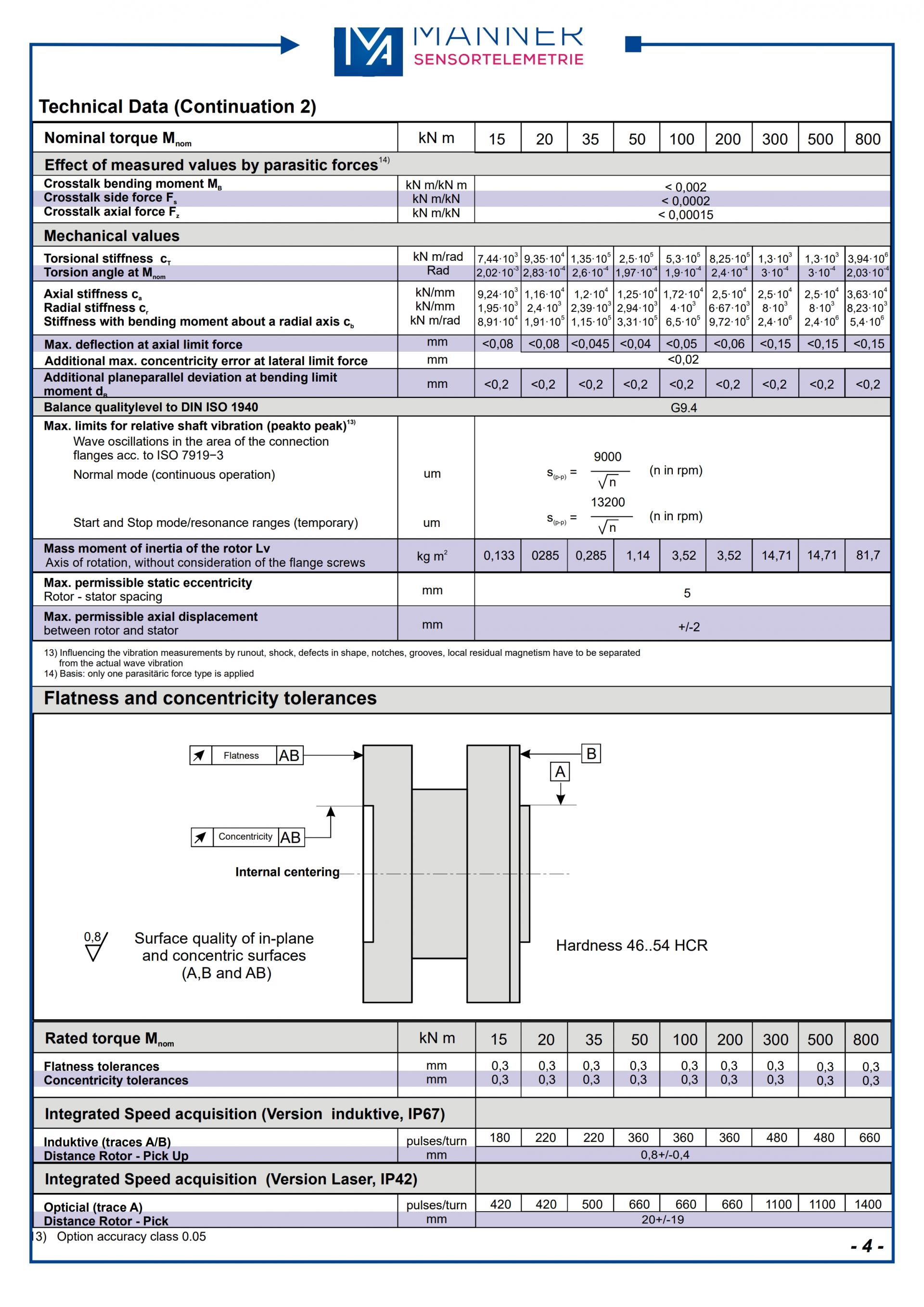 MANNER XtreMAX 대용량 플랜지