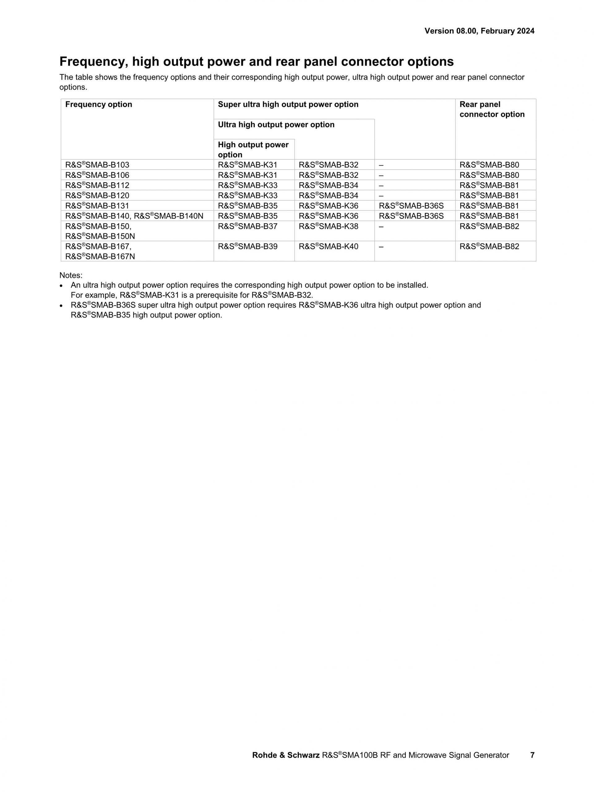 ROHDE & SCHWARZ 로데슈바르츠 SMA100B RF 및 Microwave 신호 발생기 ☆ 가격문의