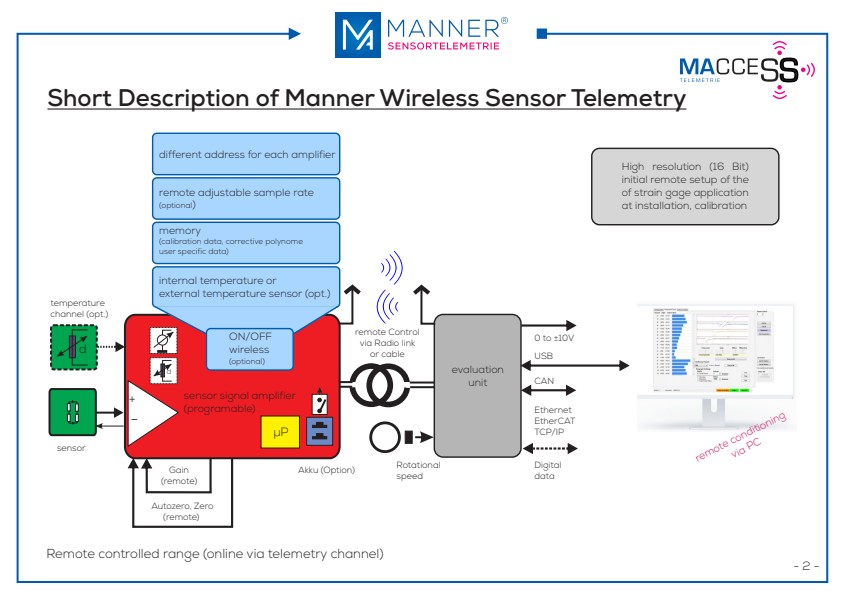 MANNER Radio systems
