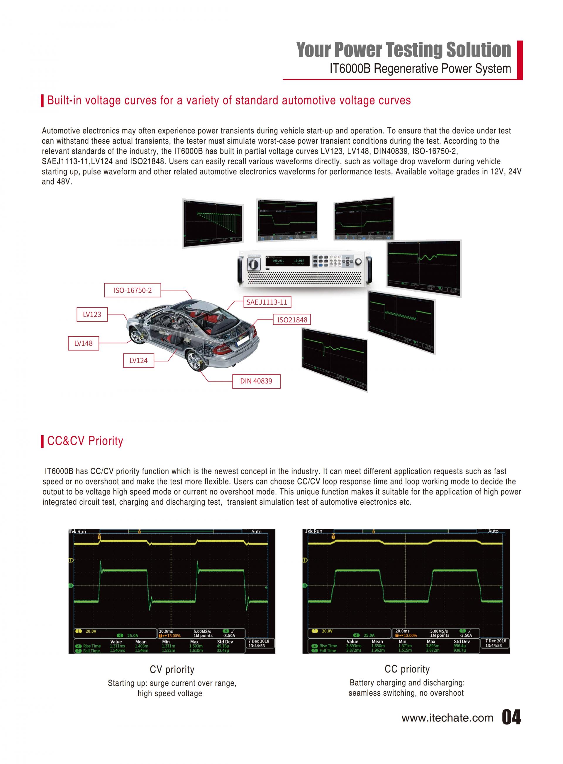 ITECH IT6000B 에너지 회생 파워 (5~144kW…2MW)