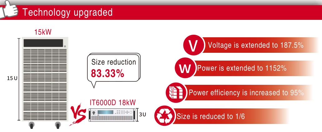 ITECH IT6000D 대용량 파워 (5~144kW…2MW)