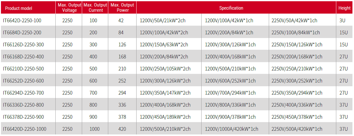 ITECH IT6600D 고전압 파워(42~420kW…10MW+)