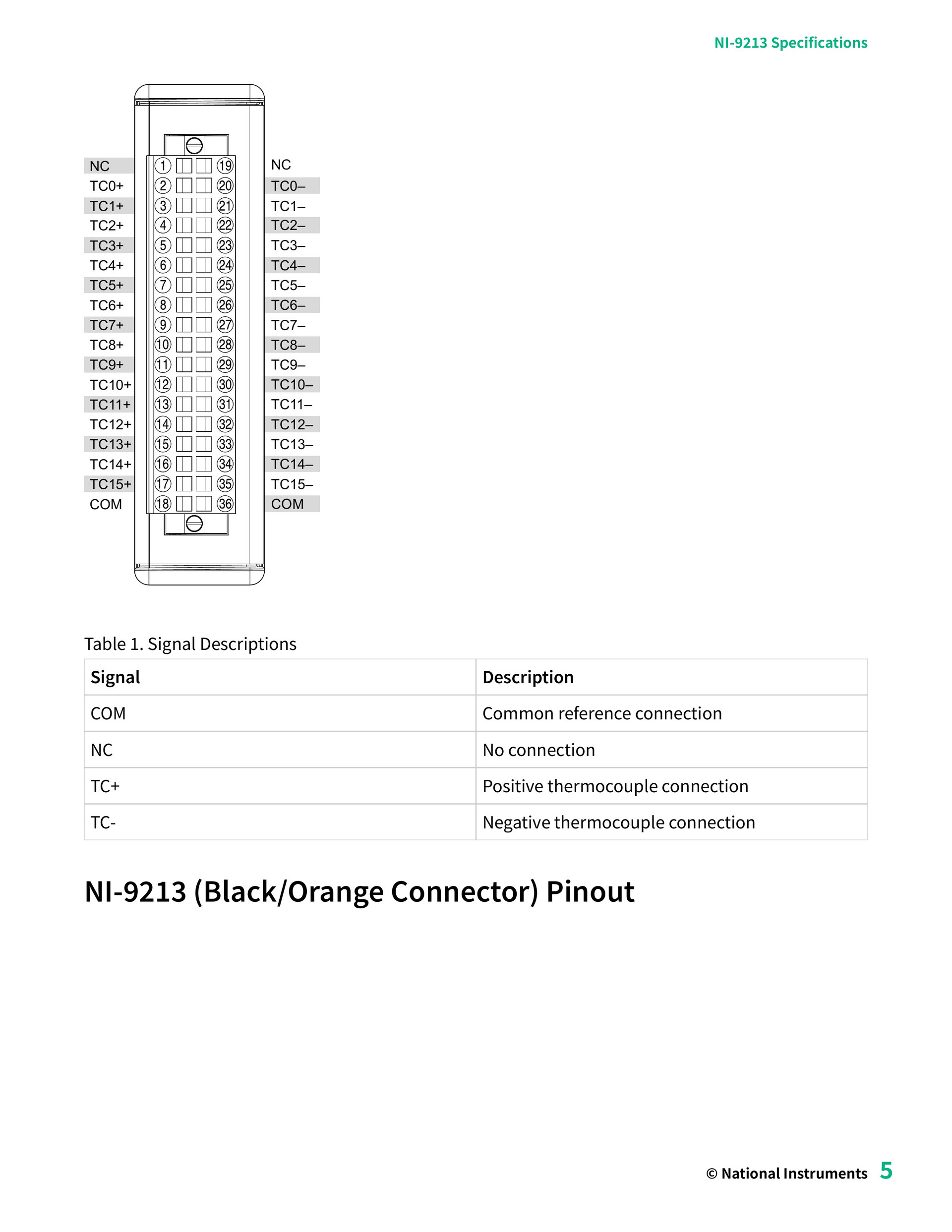 NI-9213 데이터시트 5페이지