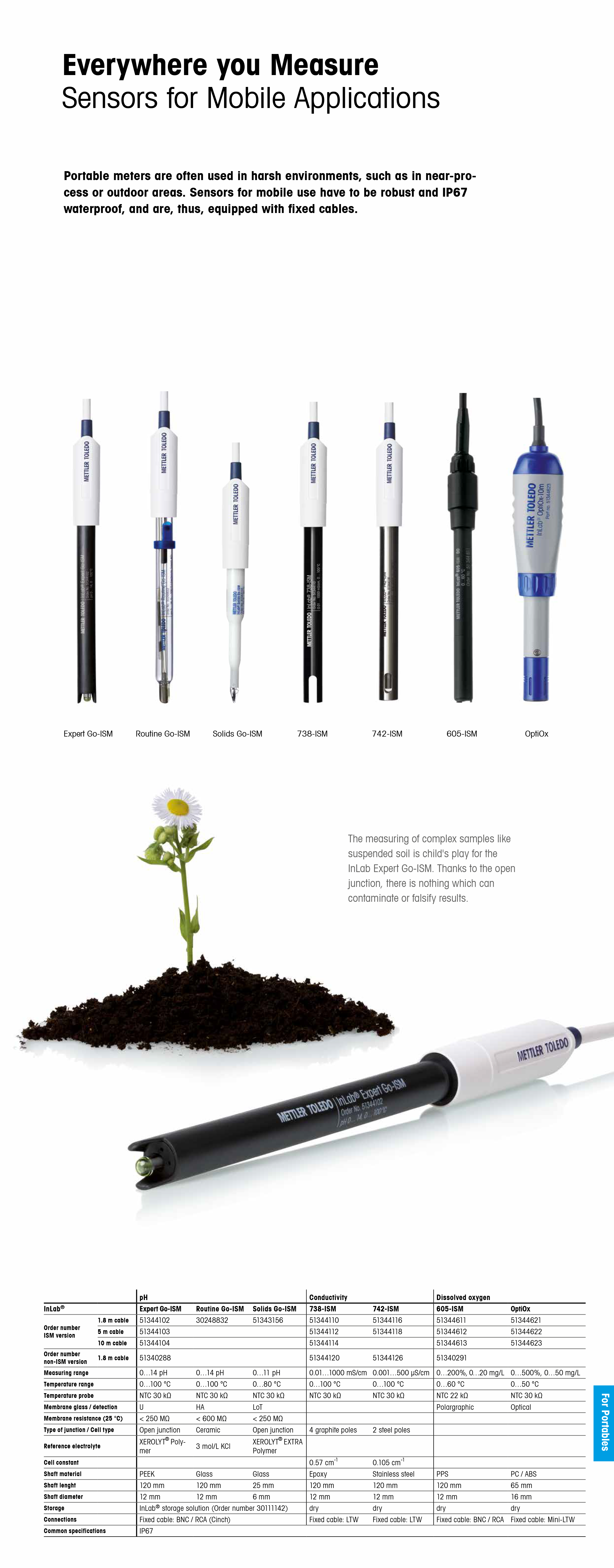 METTLER TOLEDO InLab 742 ISM 전극 수질 pH측정기