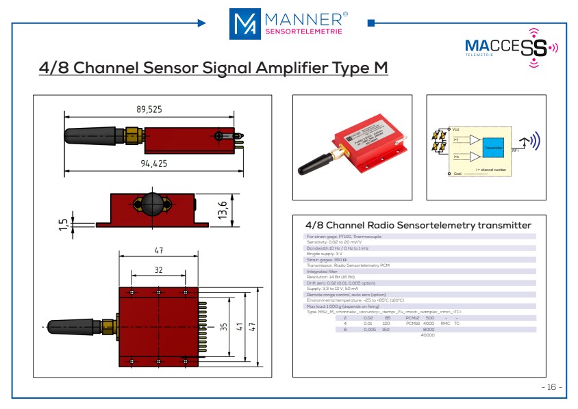 MANNER Radio systems