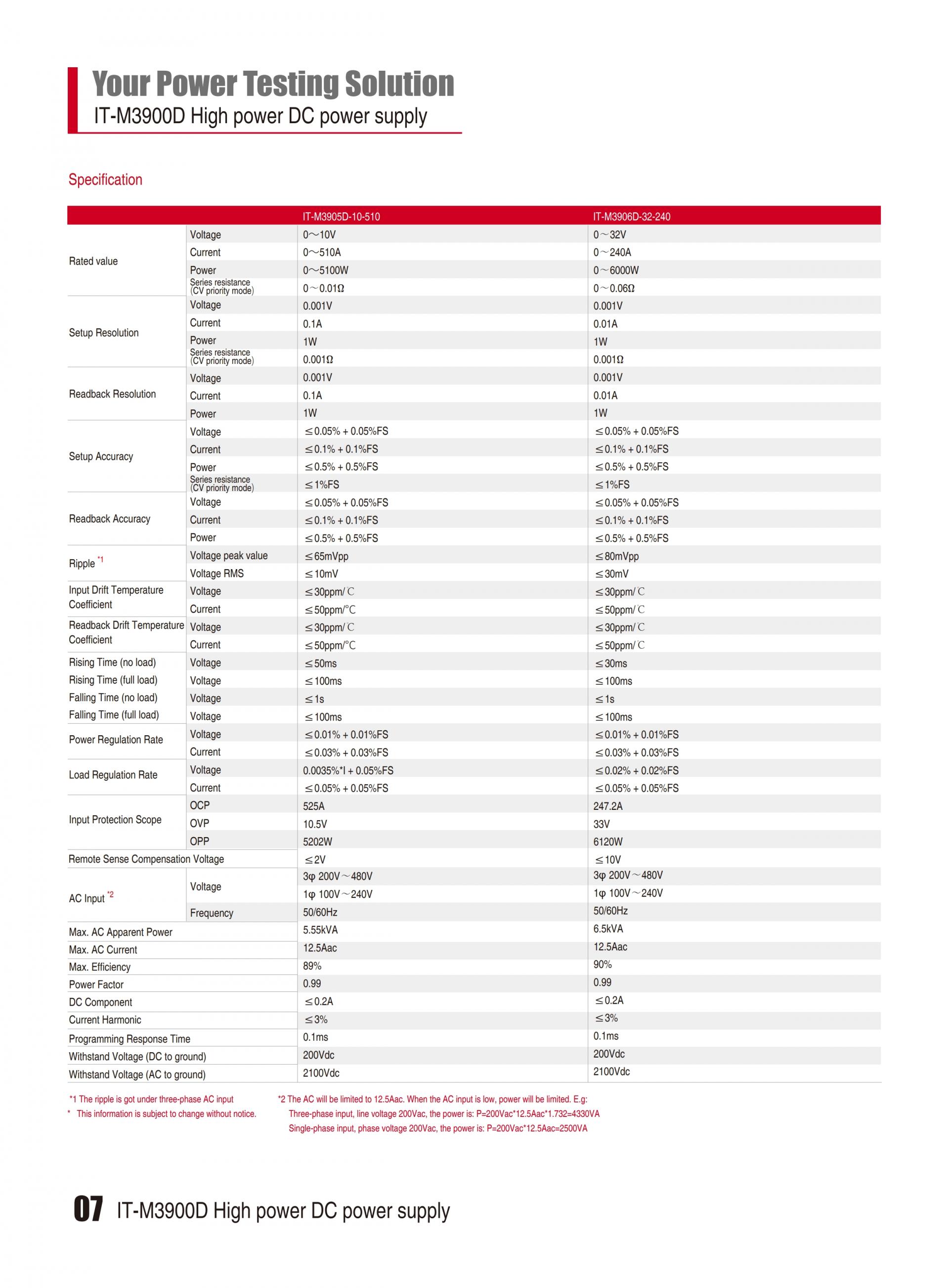 ITECH IT-M3900D 고전력 파워 (1.7~12kW…8000A)