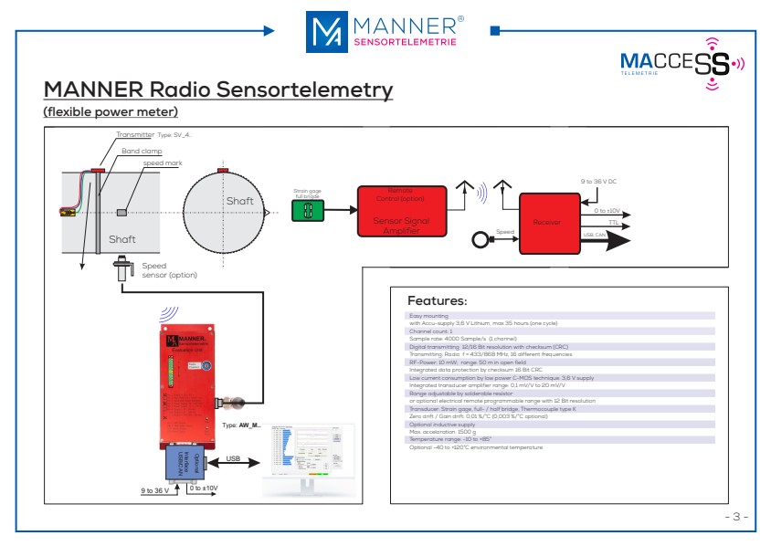 MANNER Radio systems