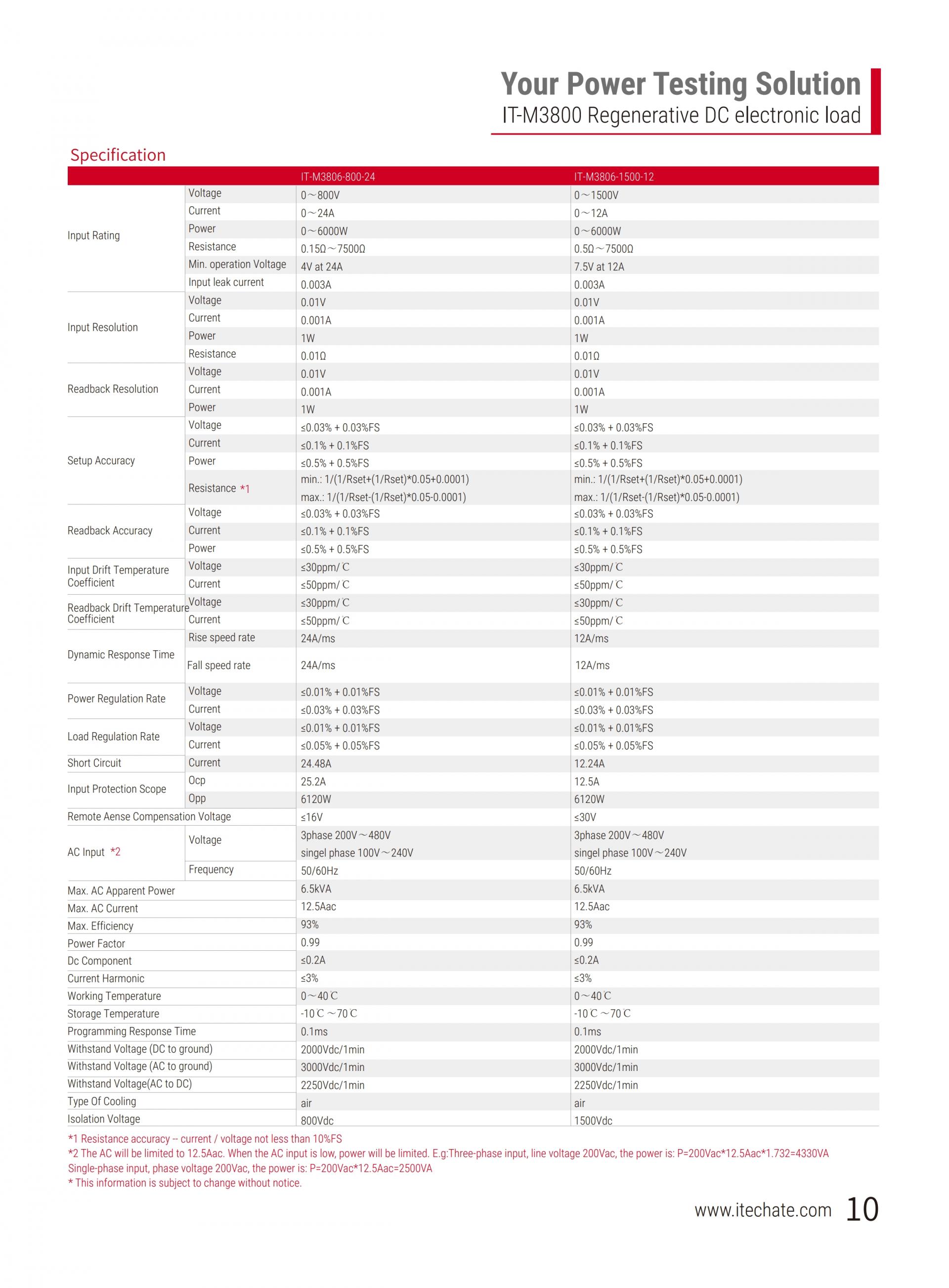 ITECH IT-M3800 회생 DC 전자부하