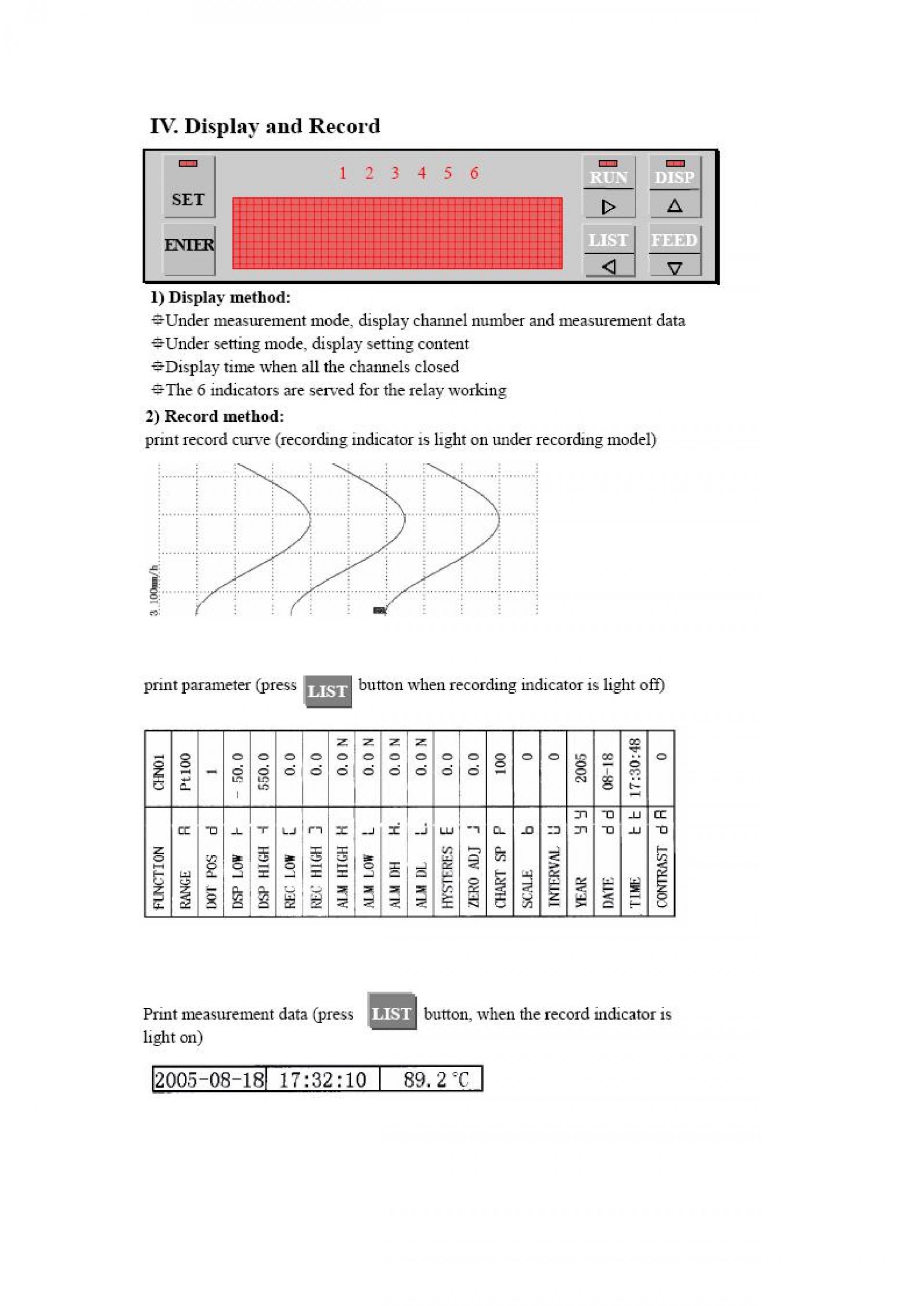 SUPMEA SUP-R1000 차트 레코더