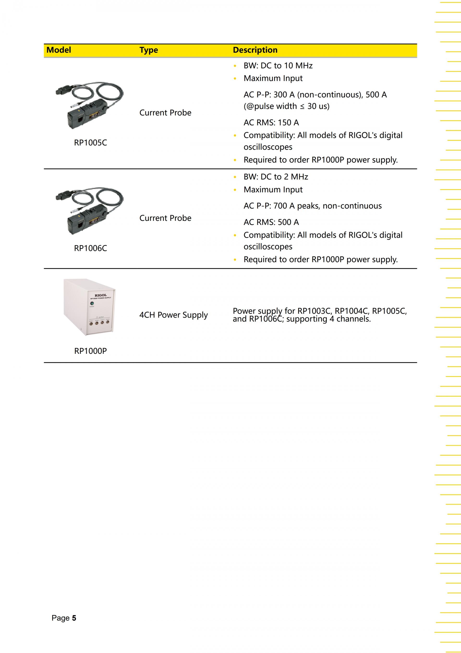 RIGOL DHO1204U 오실로스코프