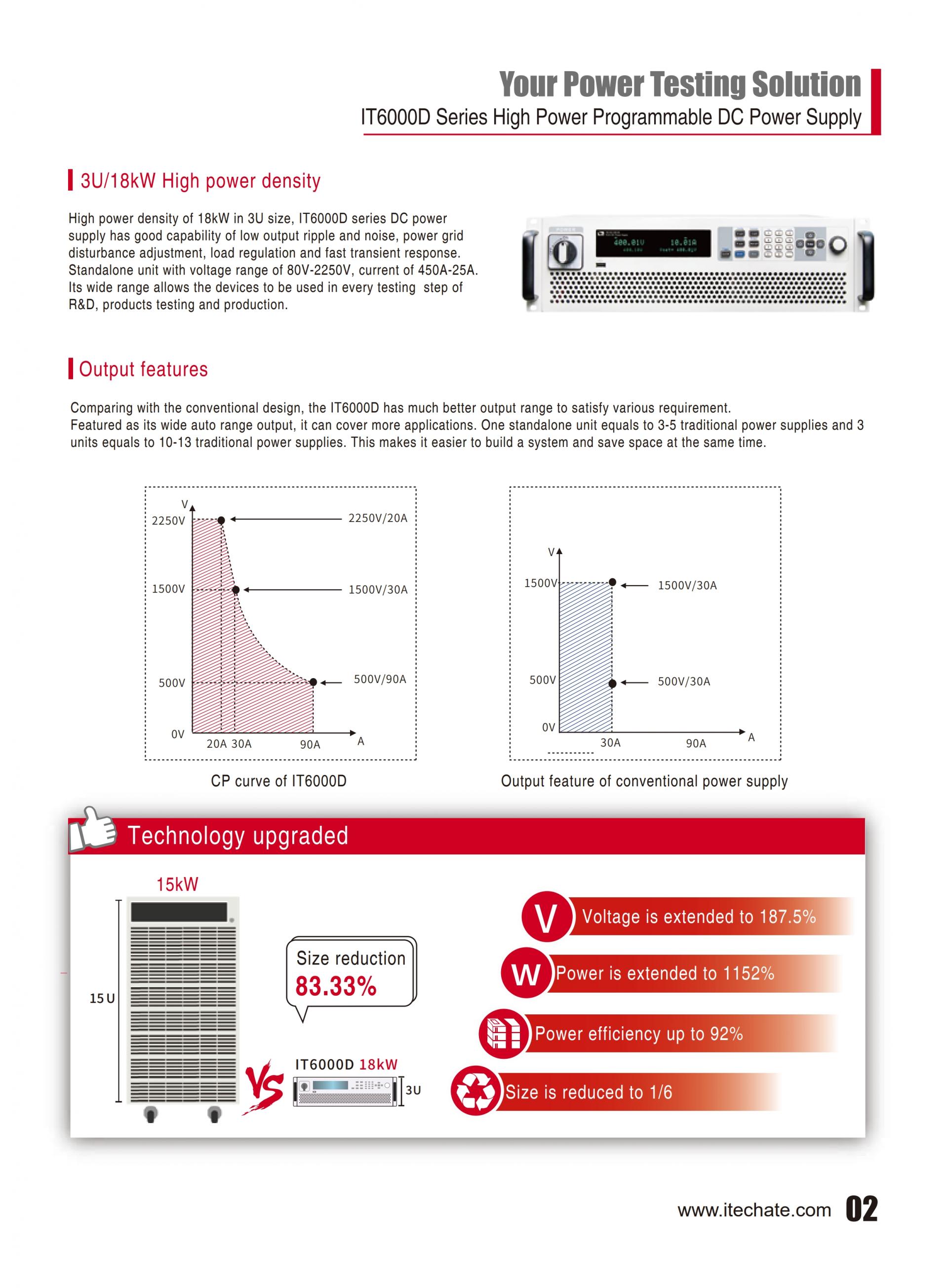 ITECH IT6000D 대용량 파워 (5~144kW…2MW)