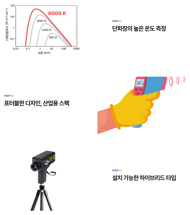 ADVANCED ENERGY 어드밴스드 에너지 IGA 8 PRO 고온계