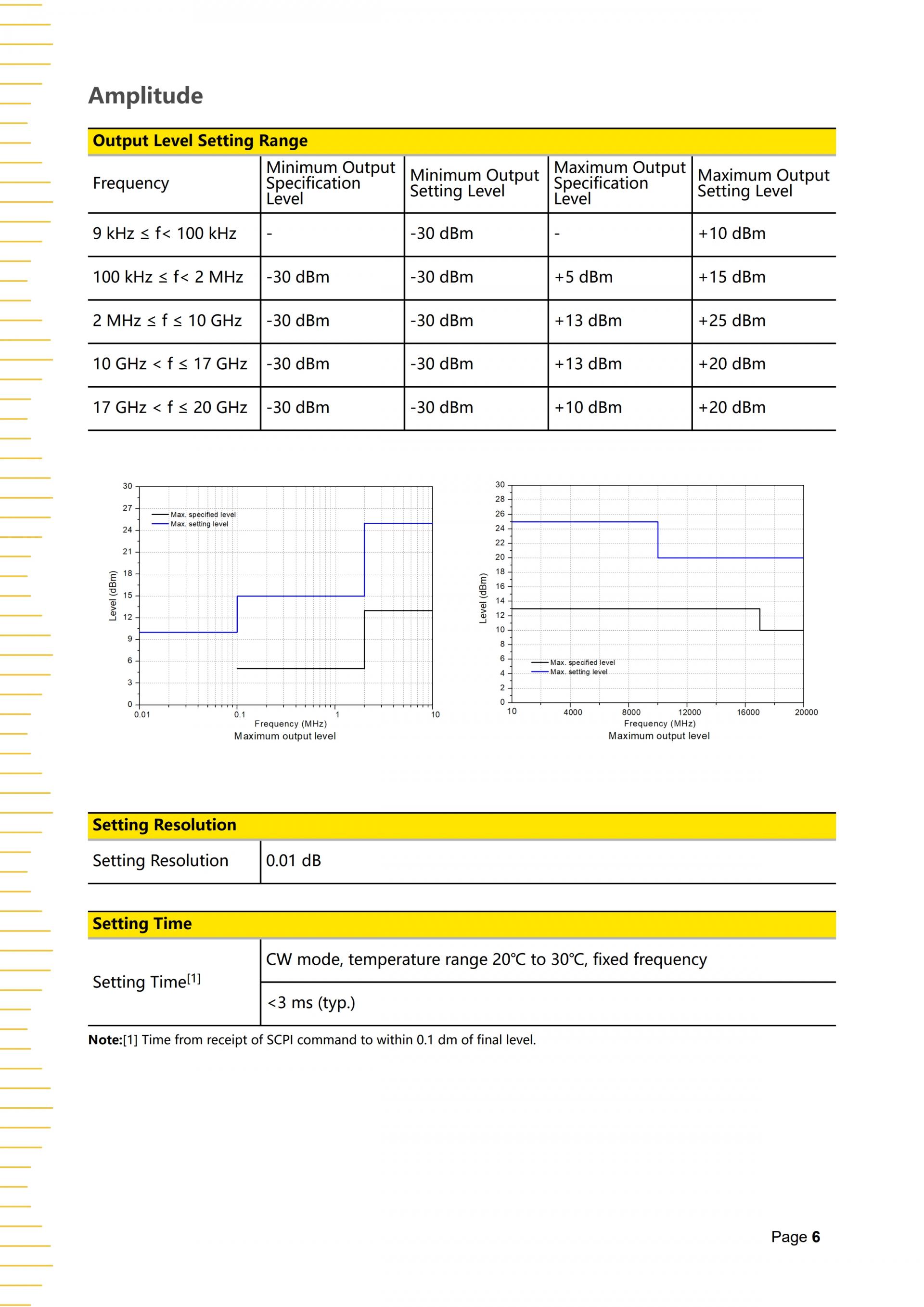 RIGOL DSG5000 SERIES RF 신호발생기