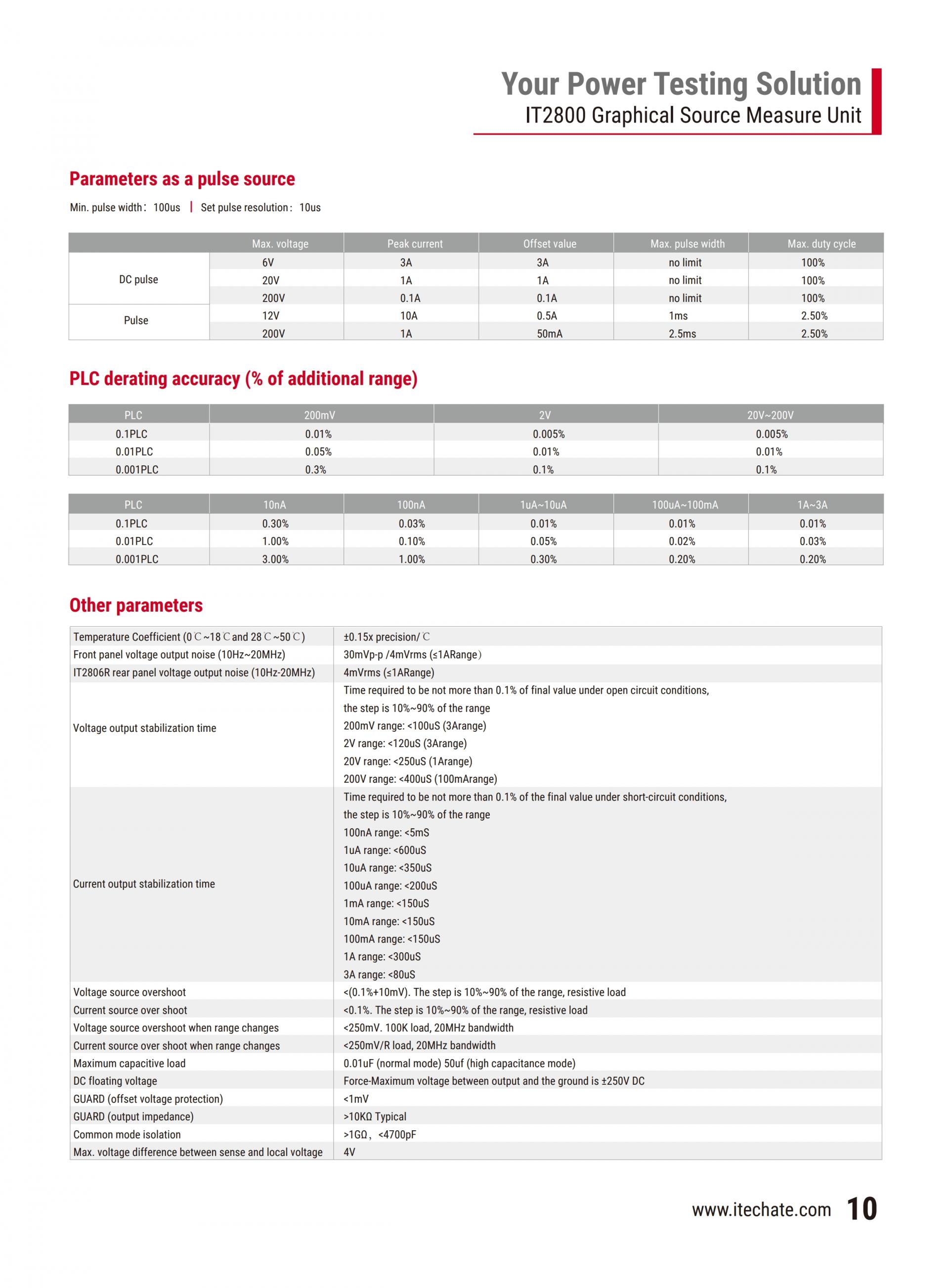 ITECH IT2800 소스 측정장치 (200V~1000V,100nV/10fA)